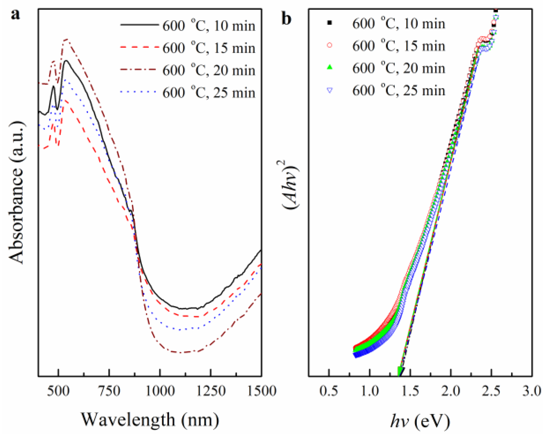 Coatings 09 00130 g007