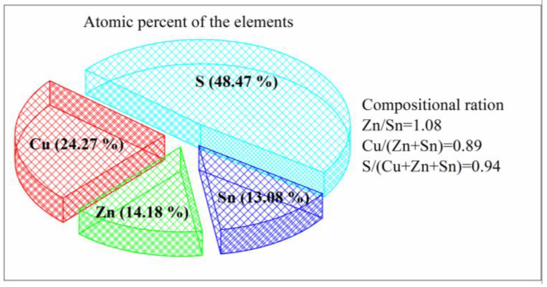 Coatings 09 00130 g008