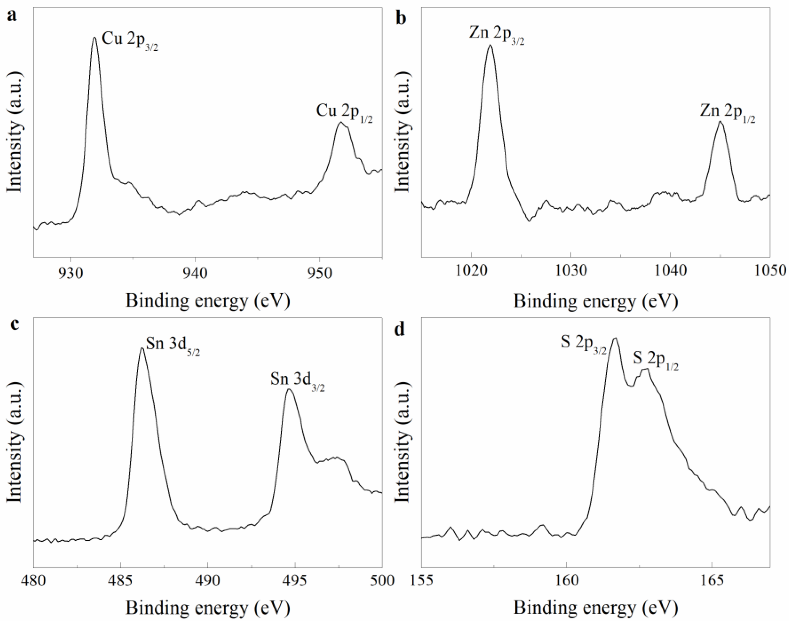Coatings 09 00130 g009