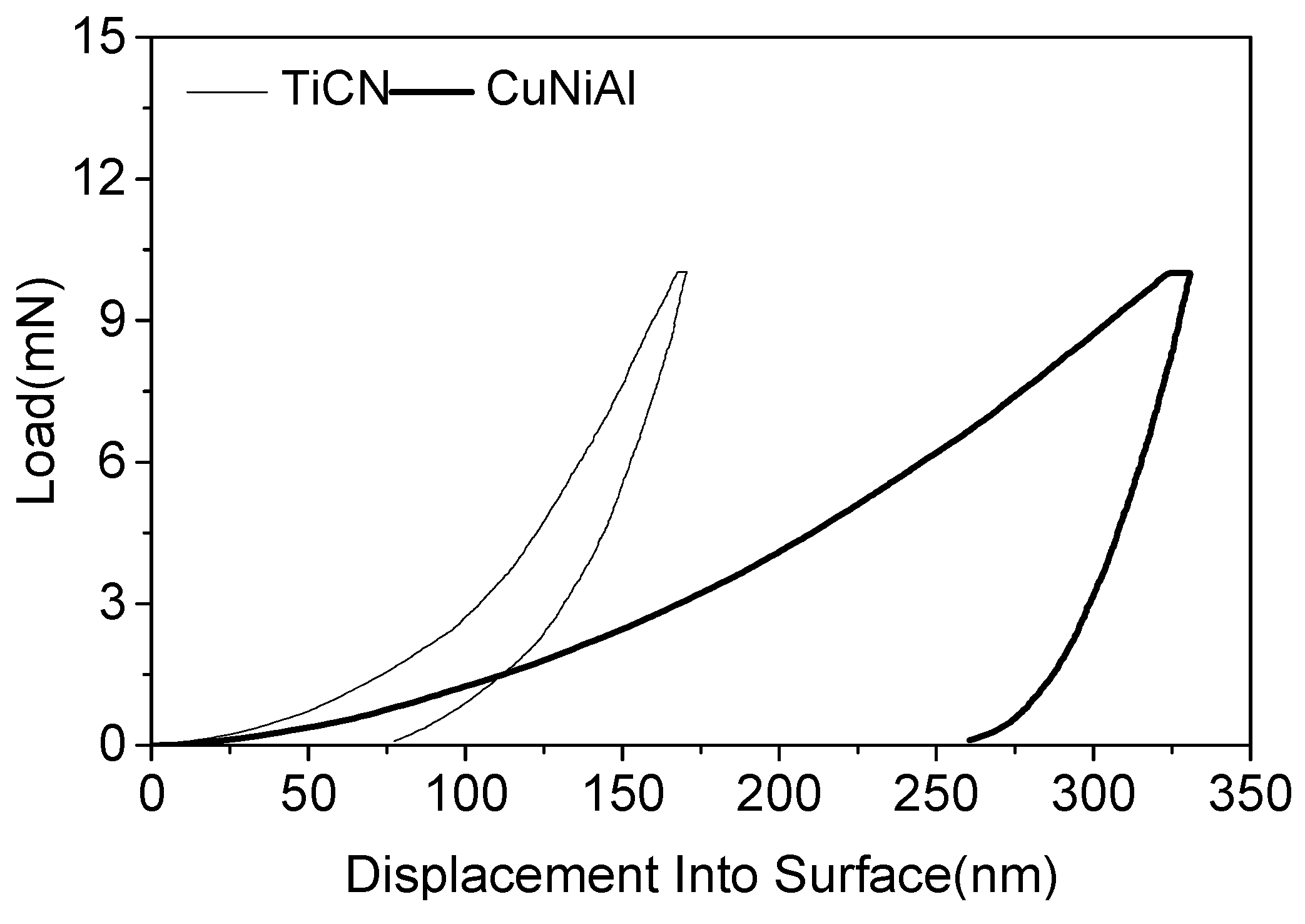 Coatings 09 00140 g007