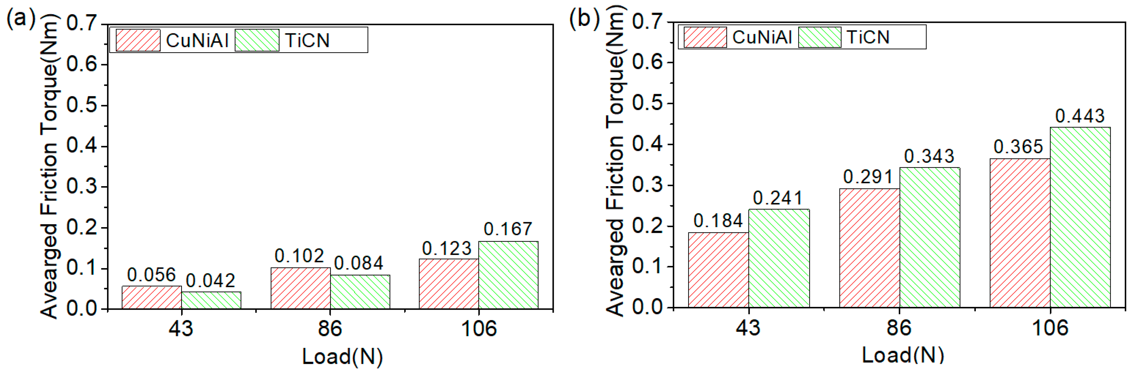 Coatings 09 00140 g009