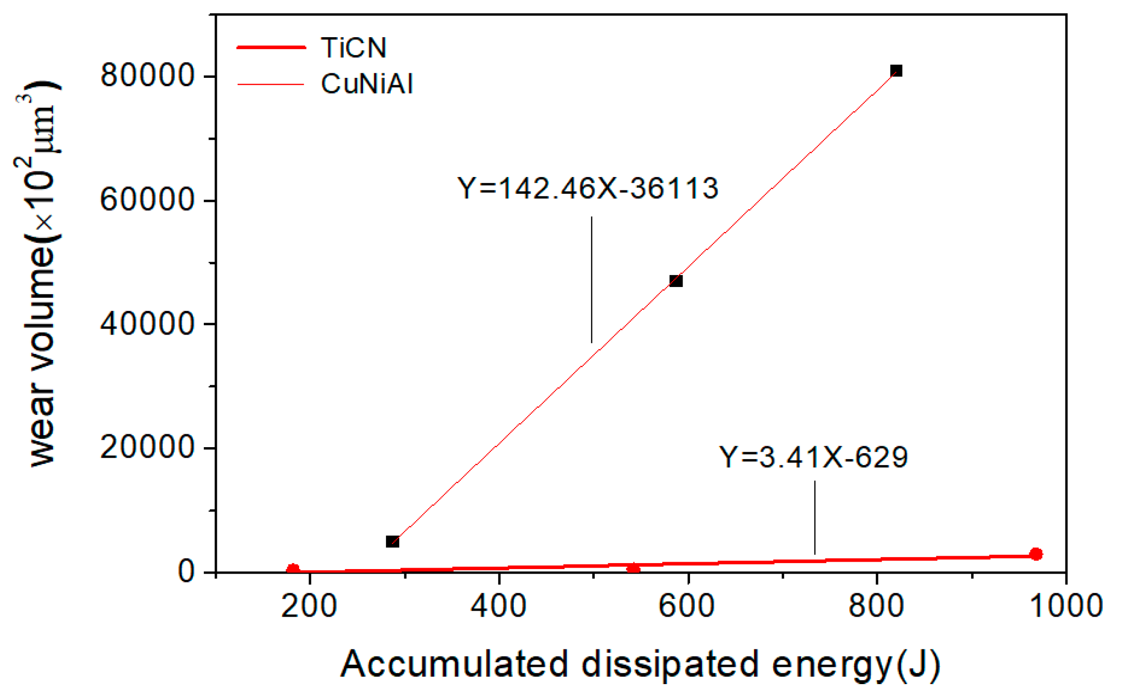 Coatings 09 00140 g011