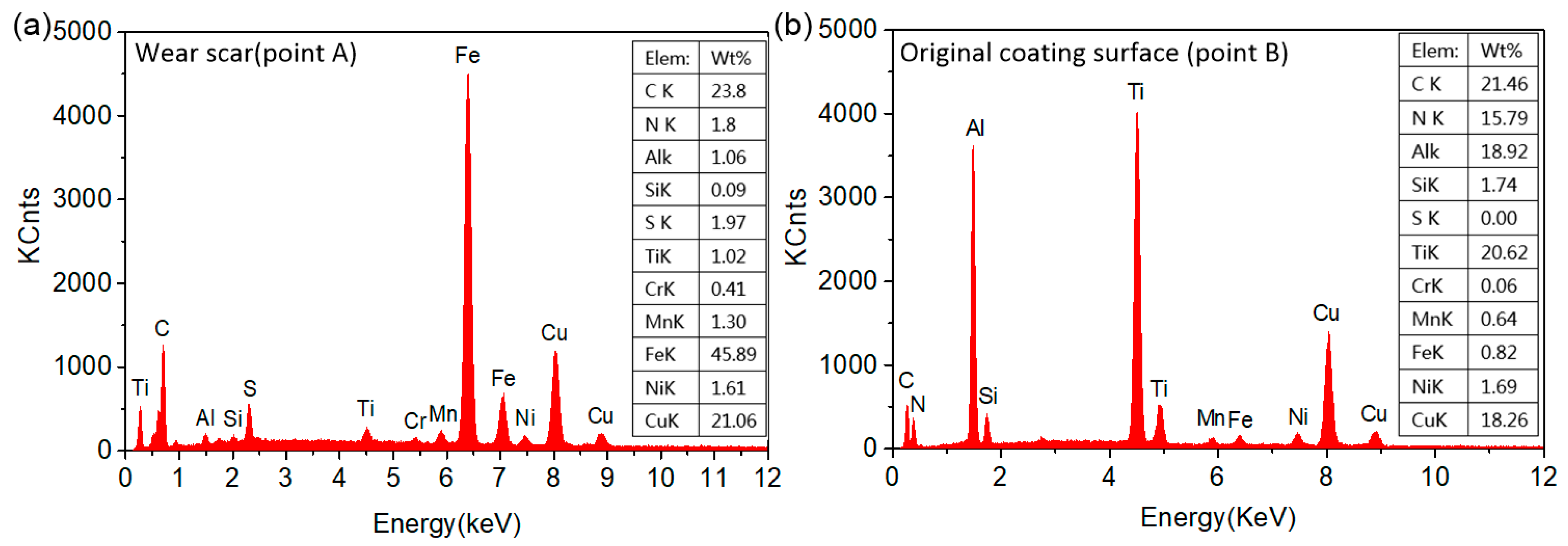 Coatings 09 00140 g018