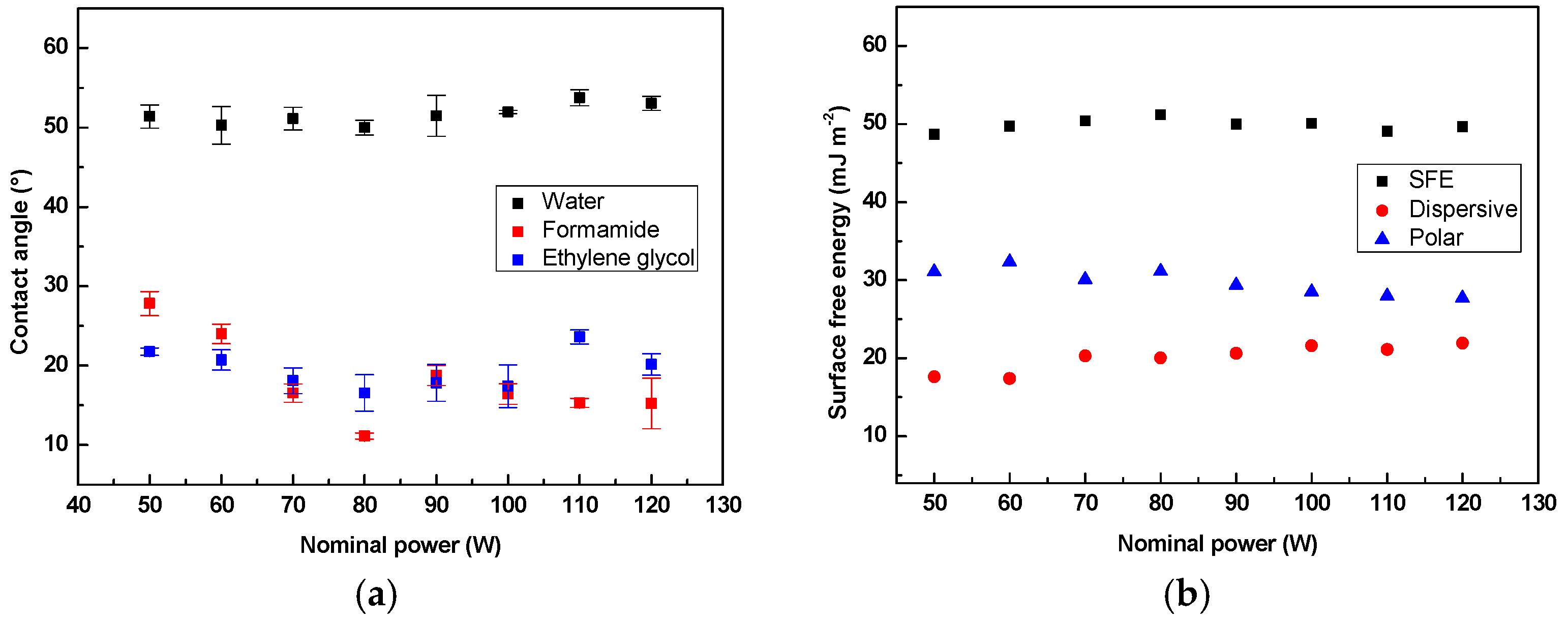 Coatings 09 00145 g002