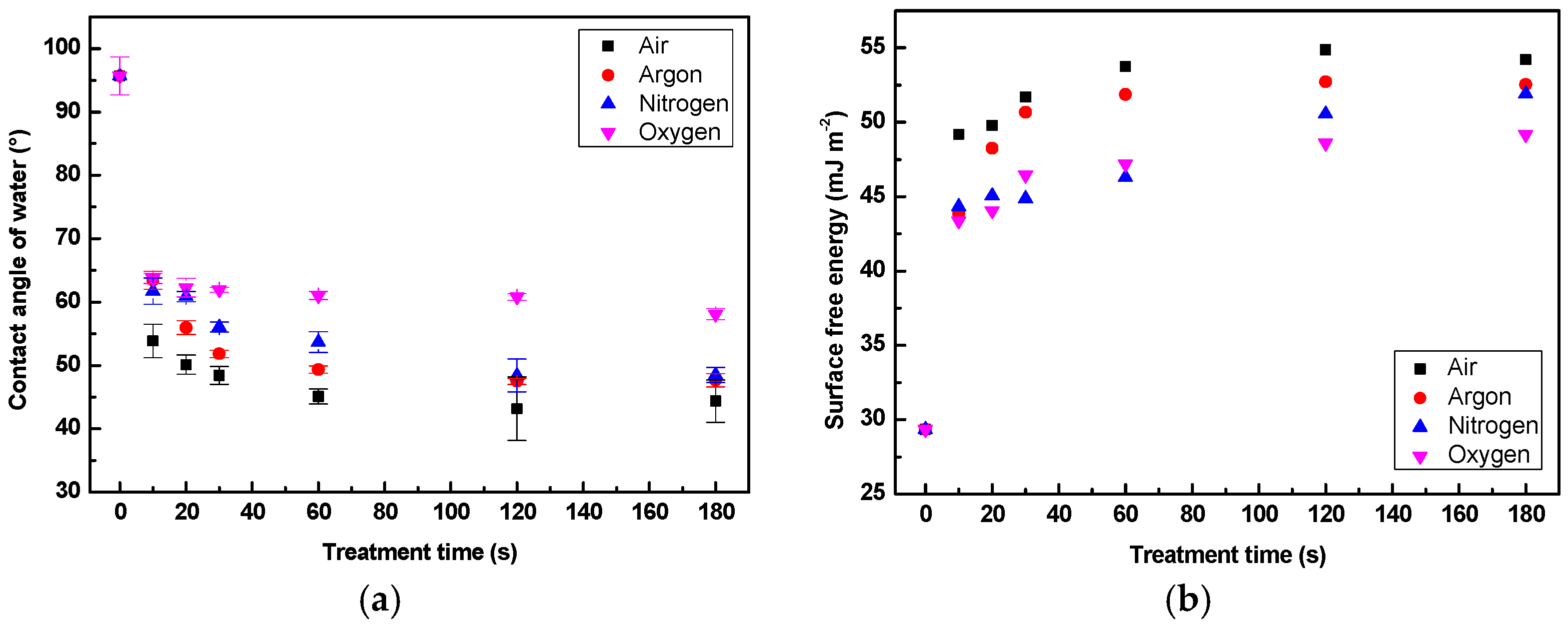 Coatings 09 00145 g003