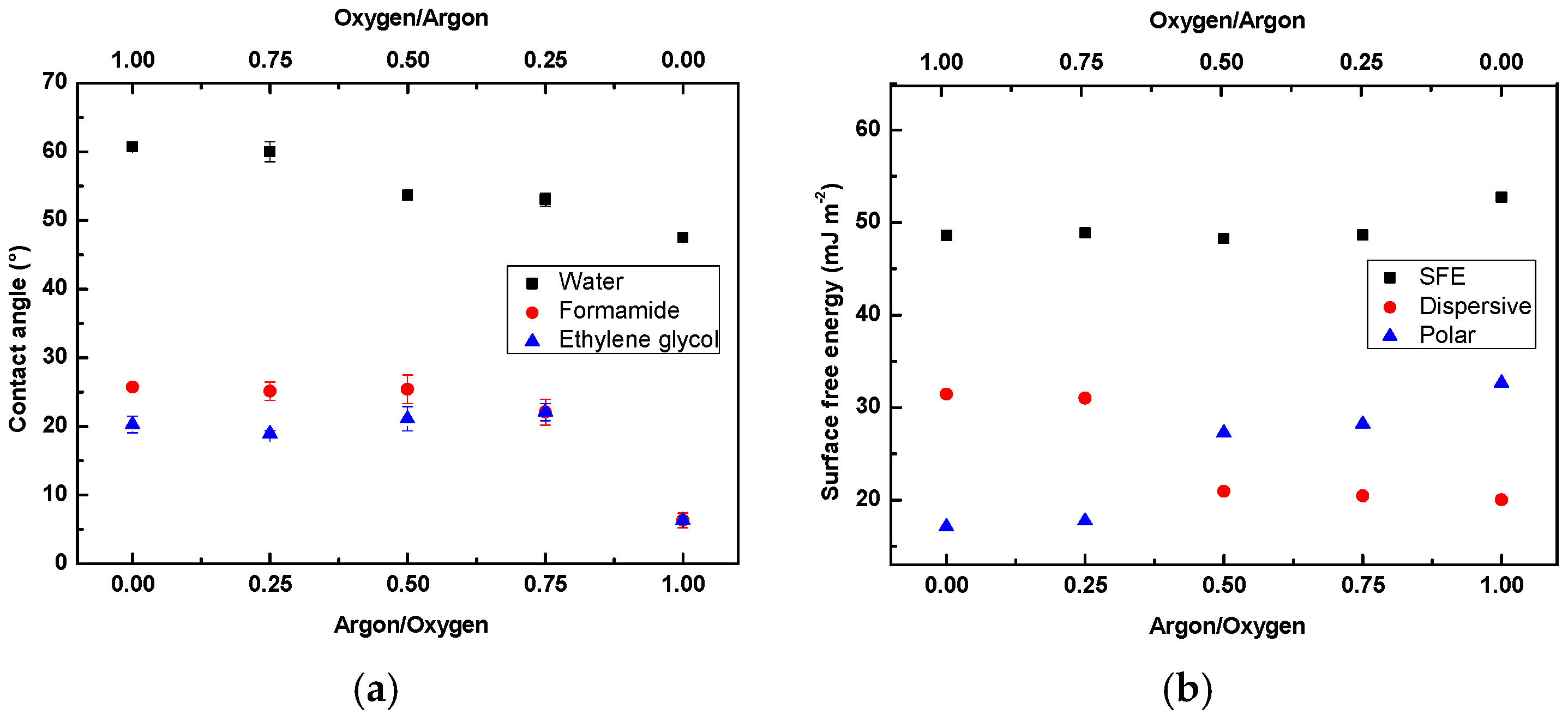 Coatings 09 00145 g004