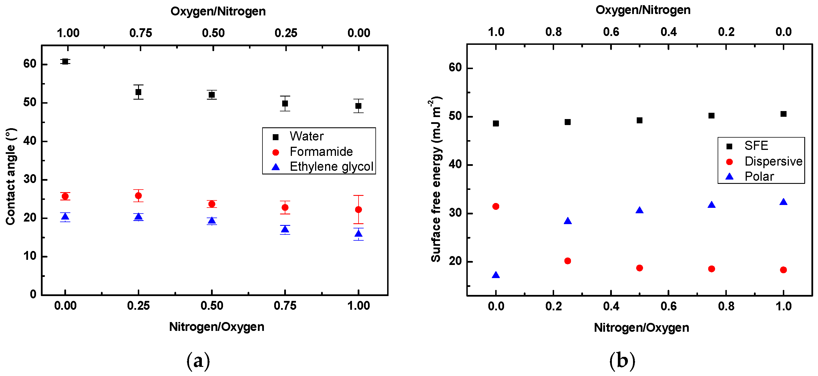 Coatings 09 00145 g005