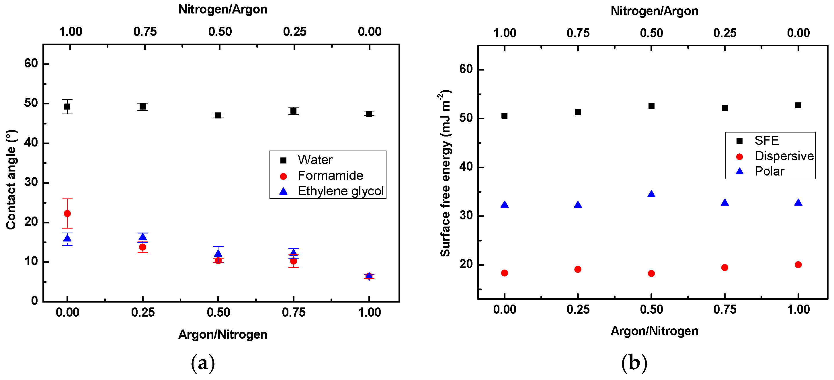 Coatings 09 00145 g006