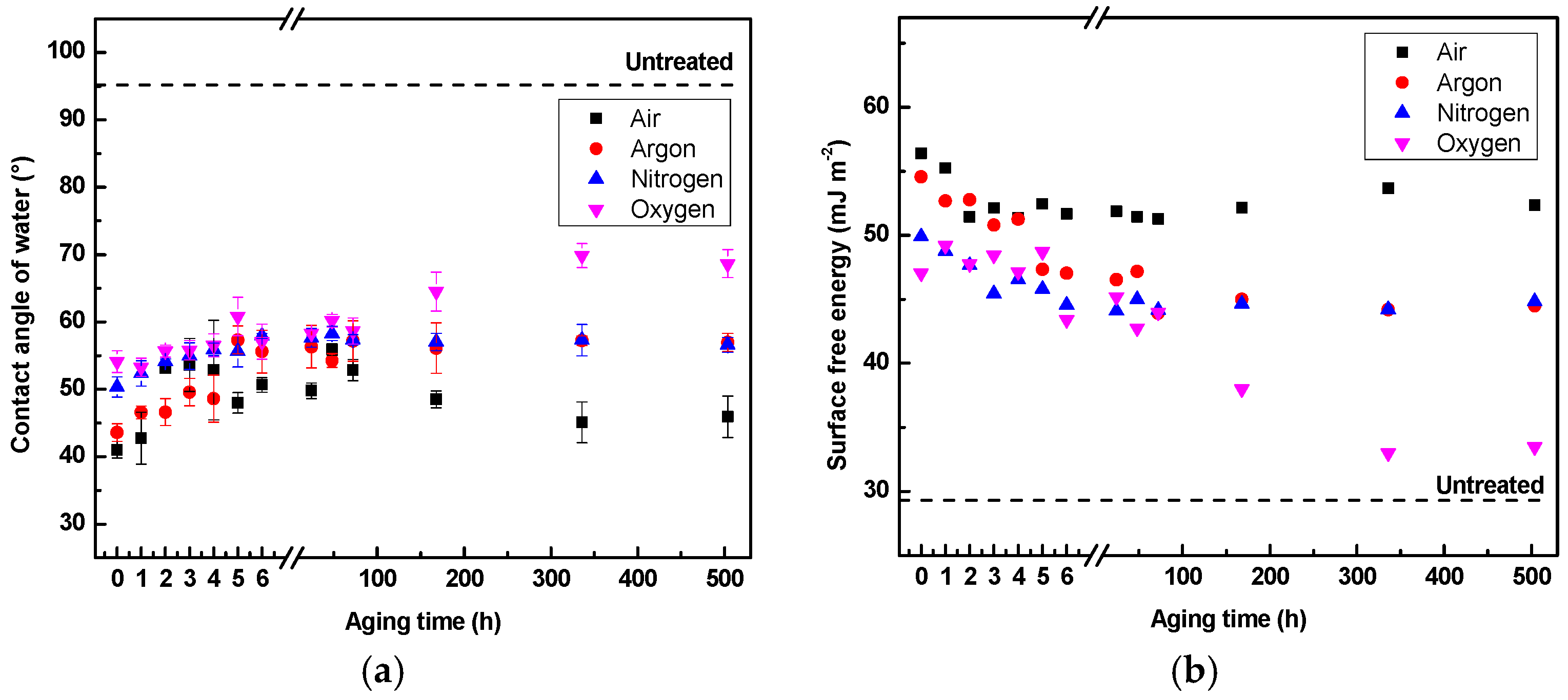 Coatings 09 00145 g007