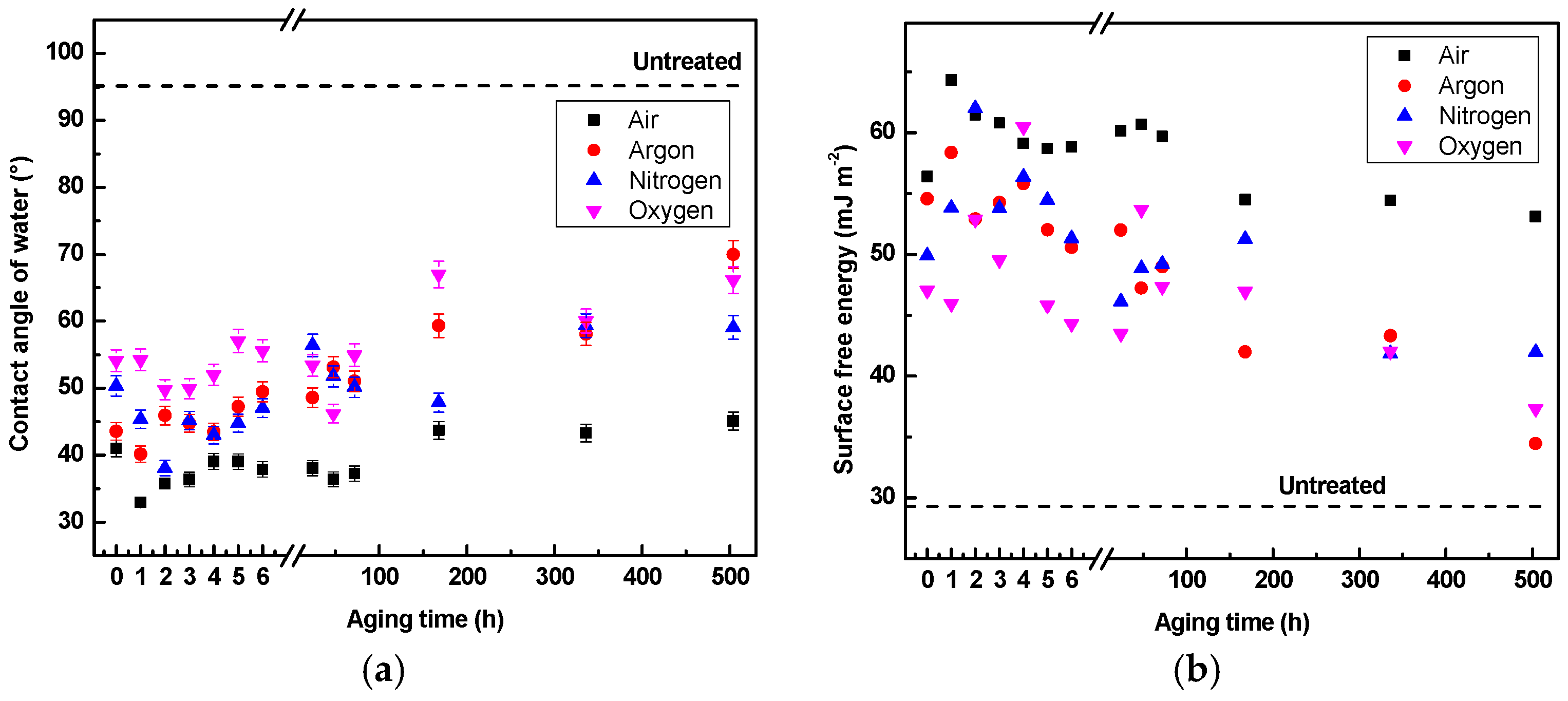 Coatings 09 00145 g008