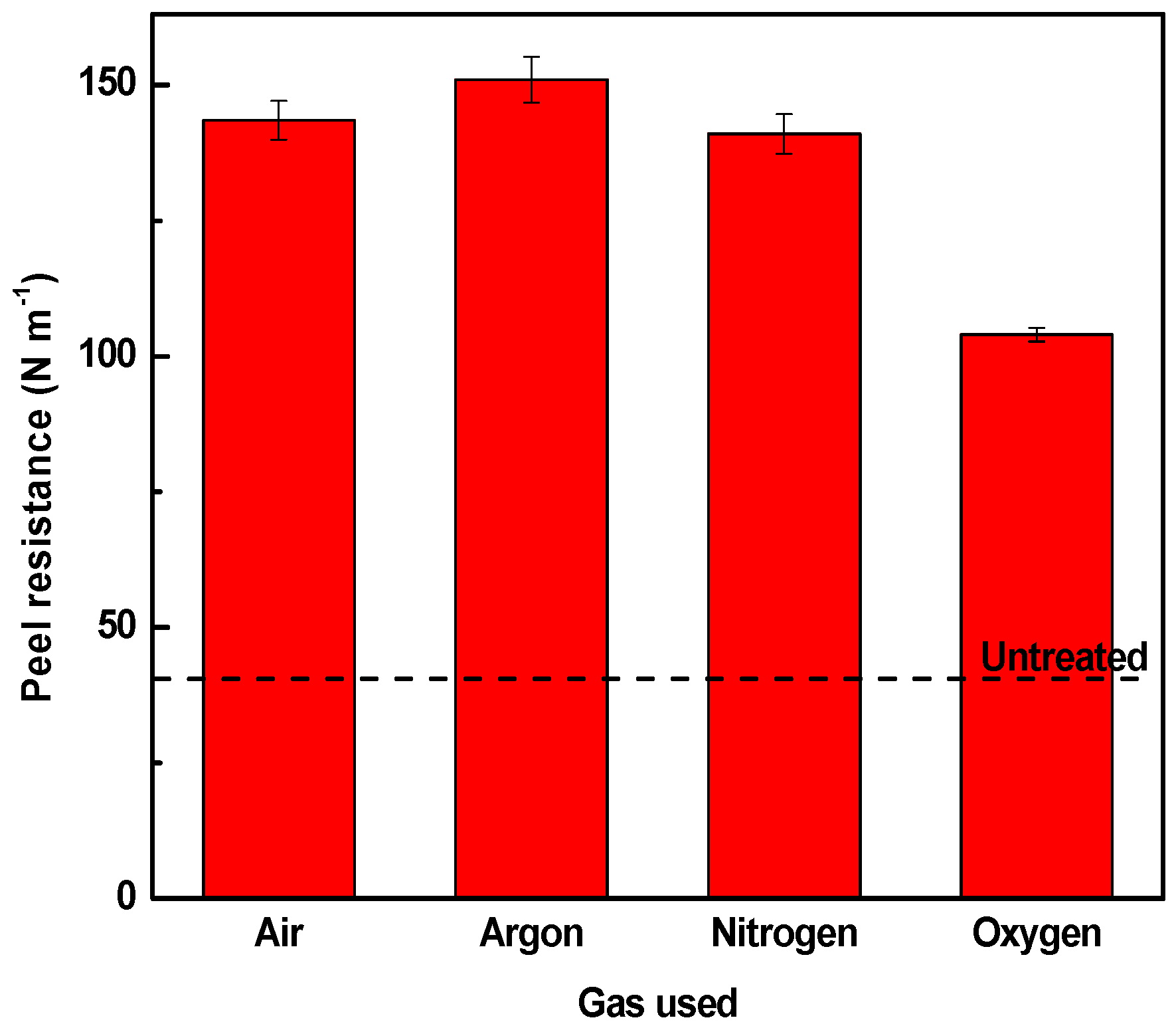 Coatings 09 00145 g009