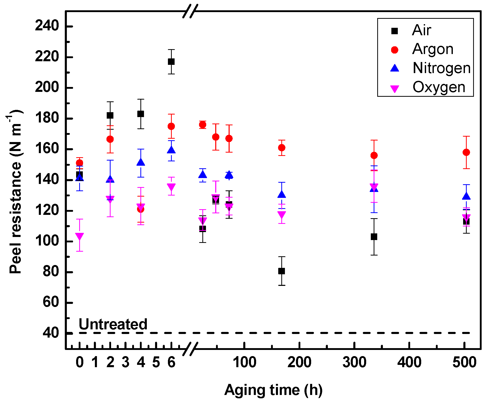 Coatings 09 00145 g010