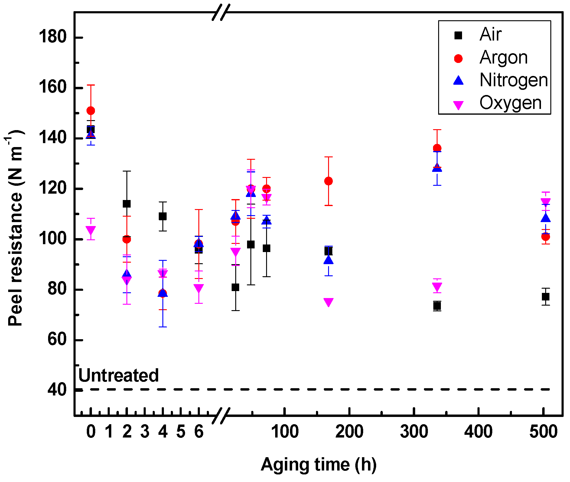 Coatings 09 00145 g011
