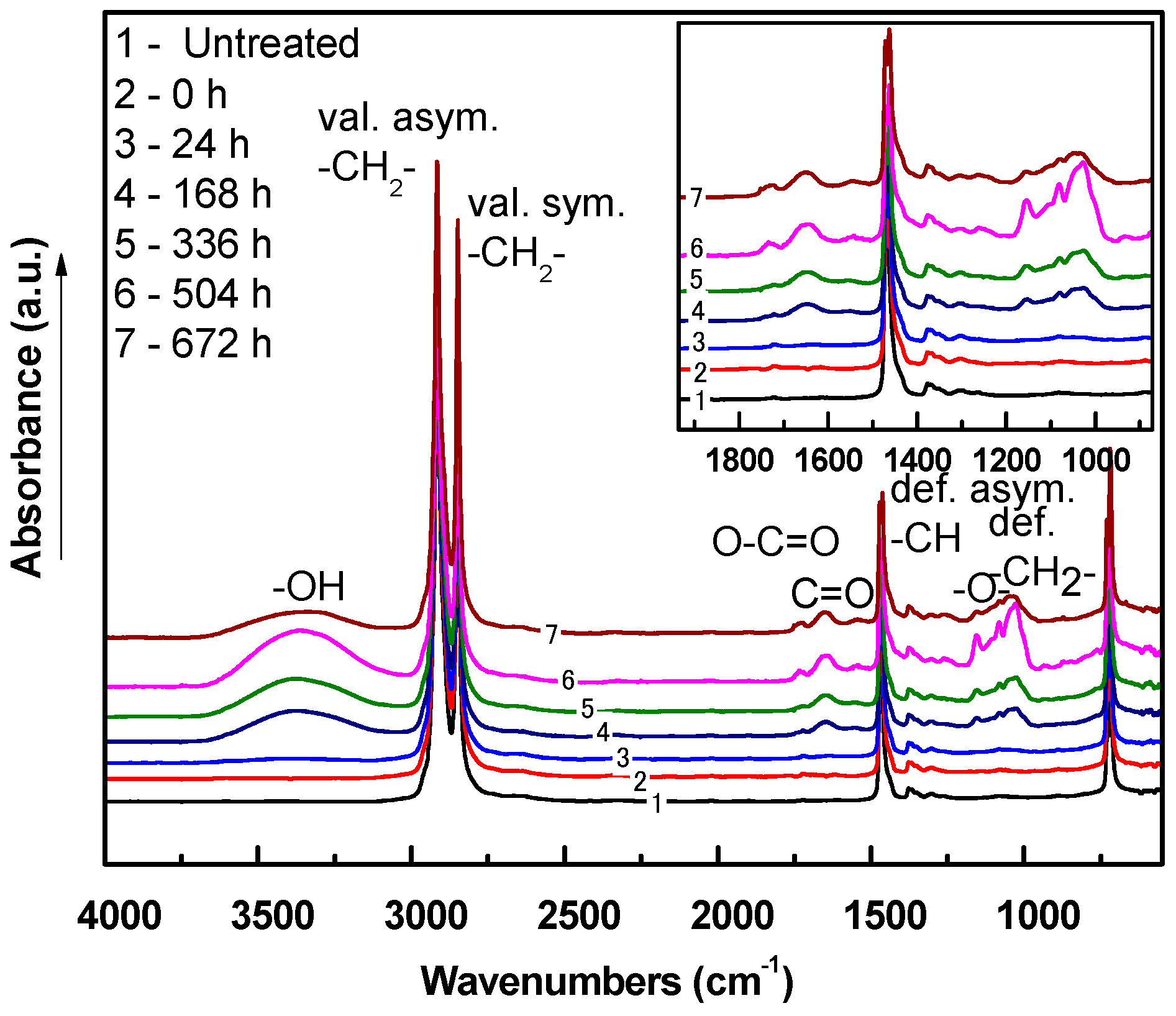 Coatings 09 00145 g015
