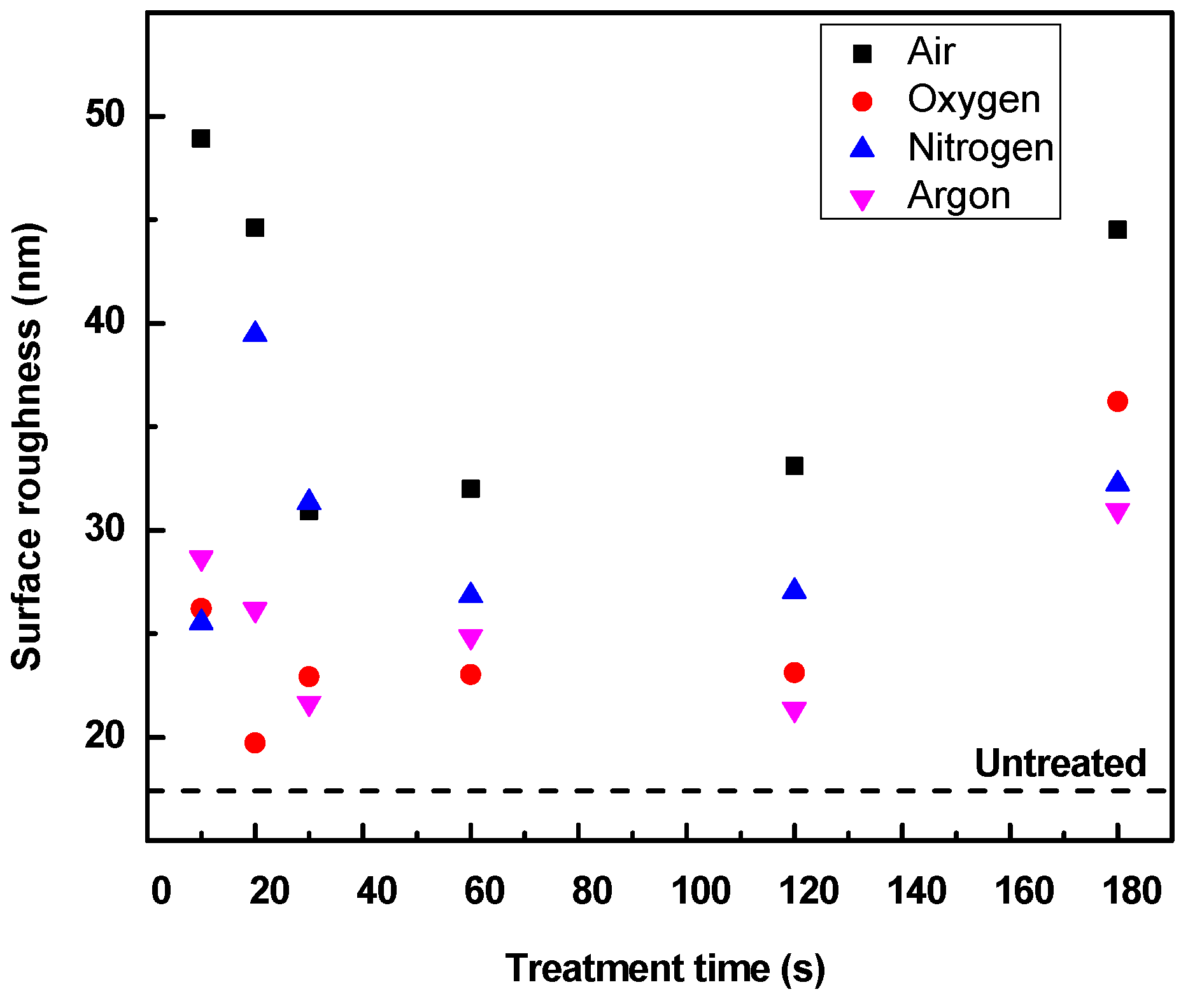 Coatings 09 00145 g022