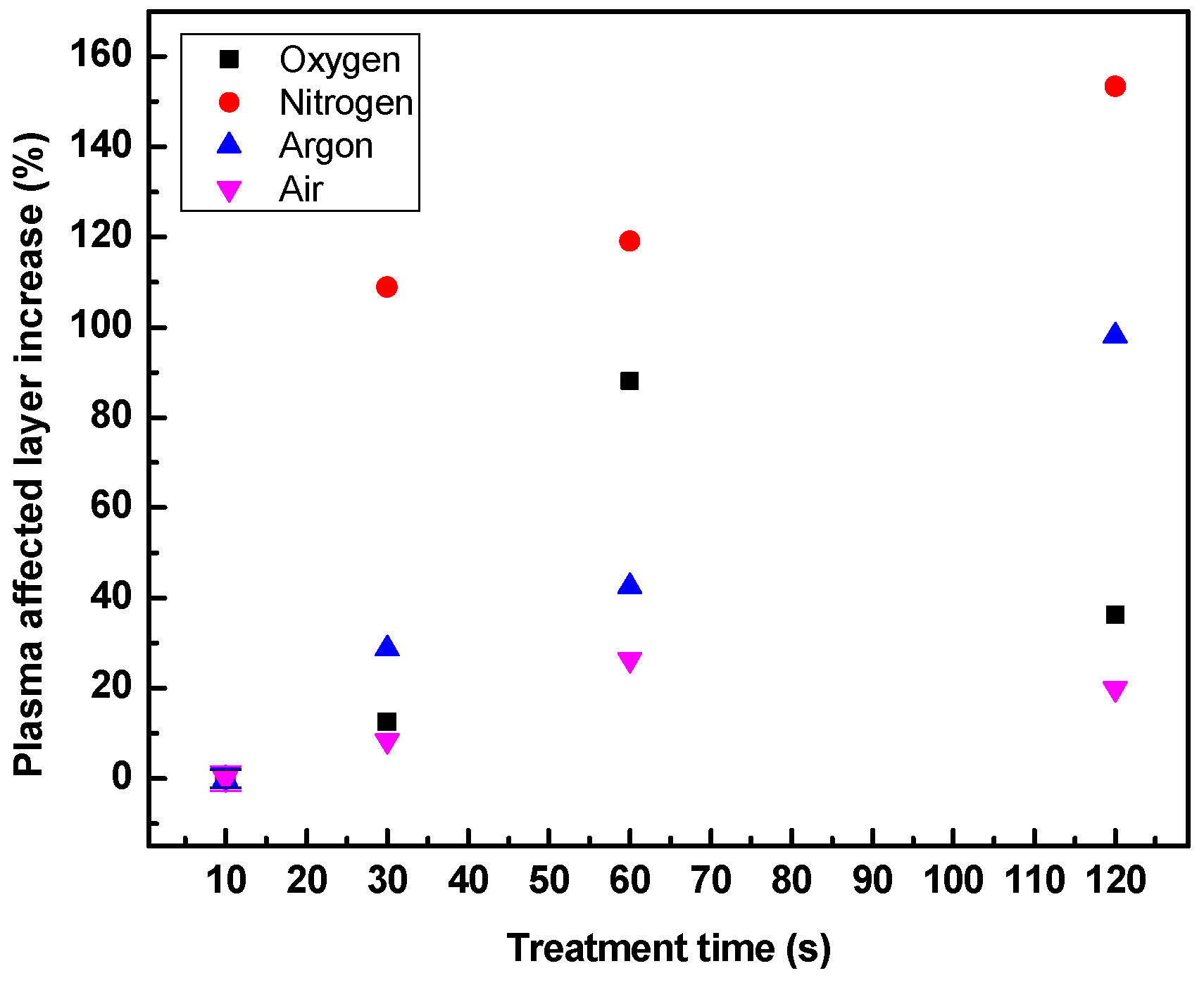 Coatings 09 00145 g026
