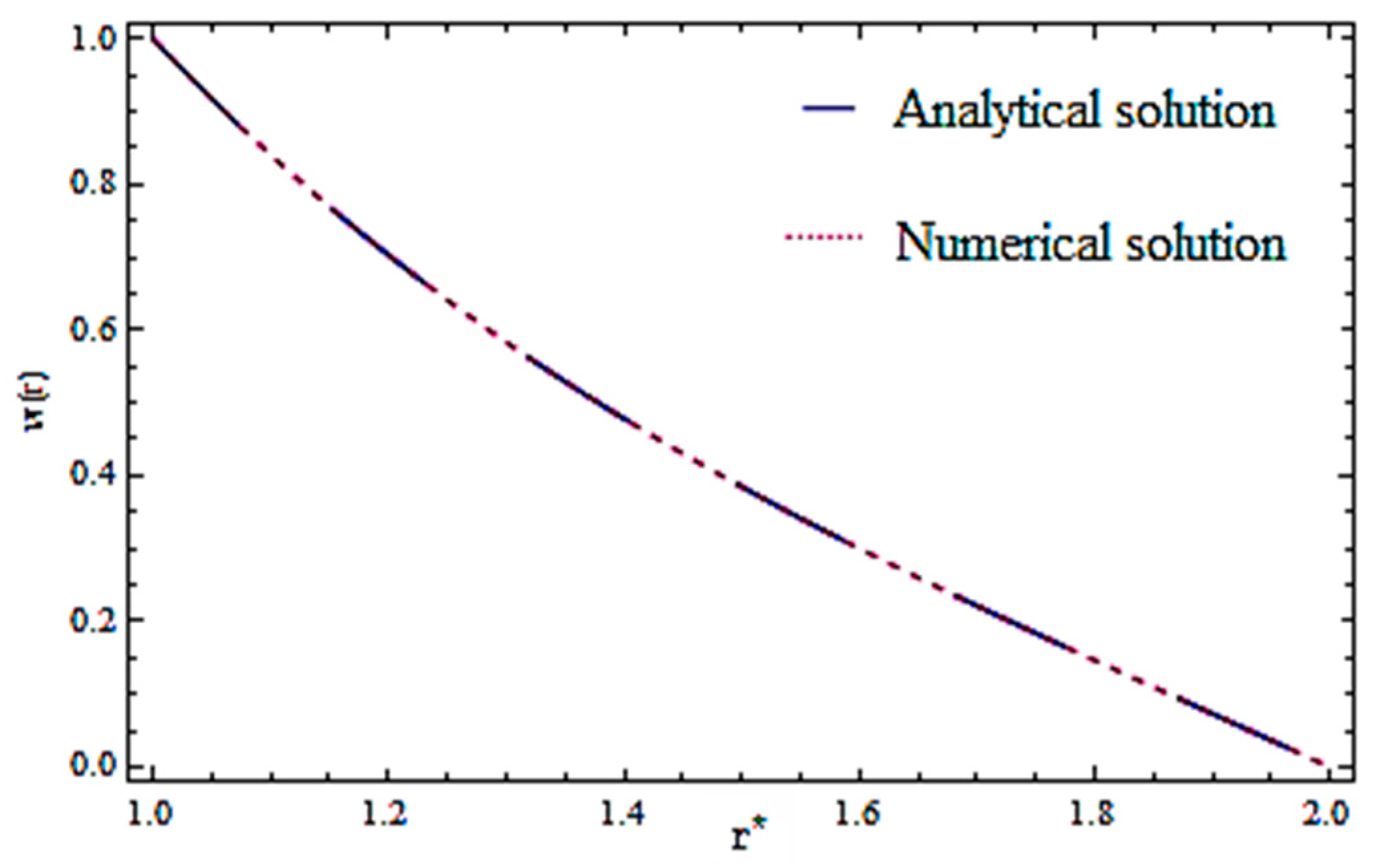 Coatings 09 00147 g003