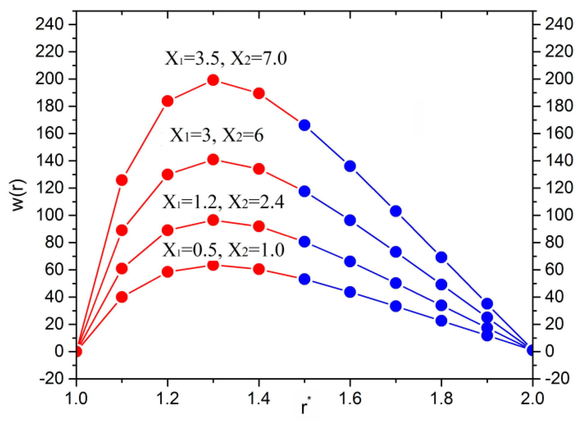 Coatings 09 00147 g004