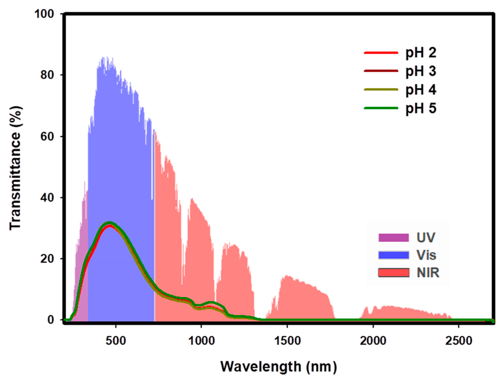 Coatings 09 00151 g005