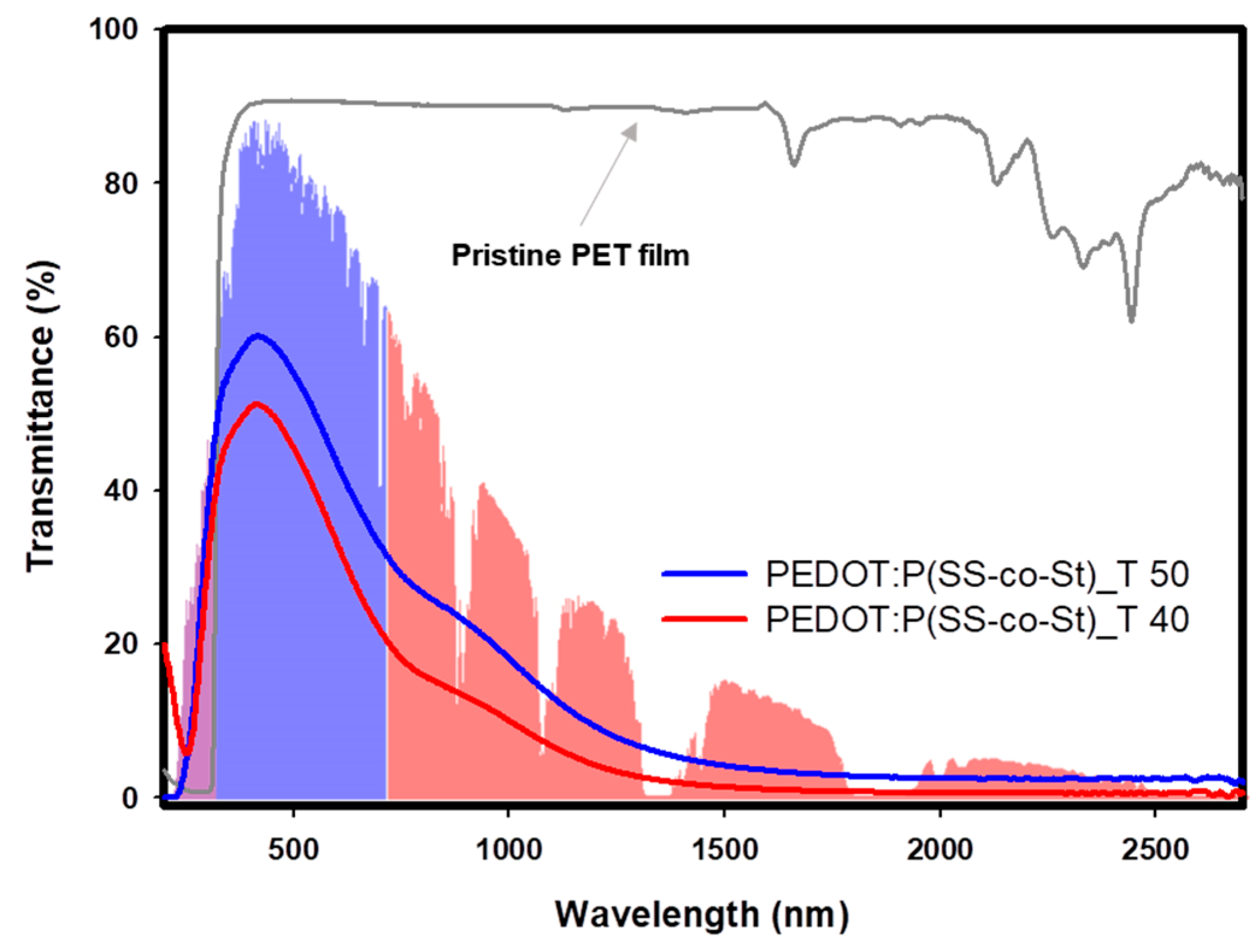 Coatings 09 00151 g006