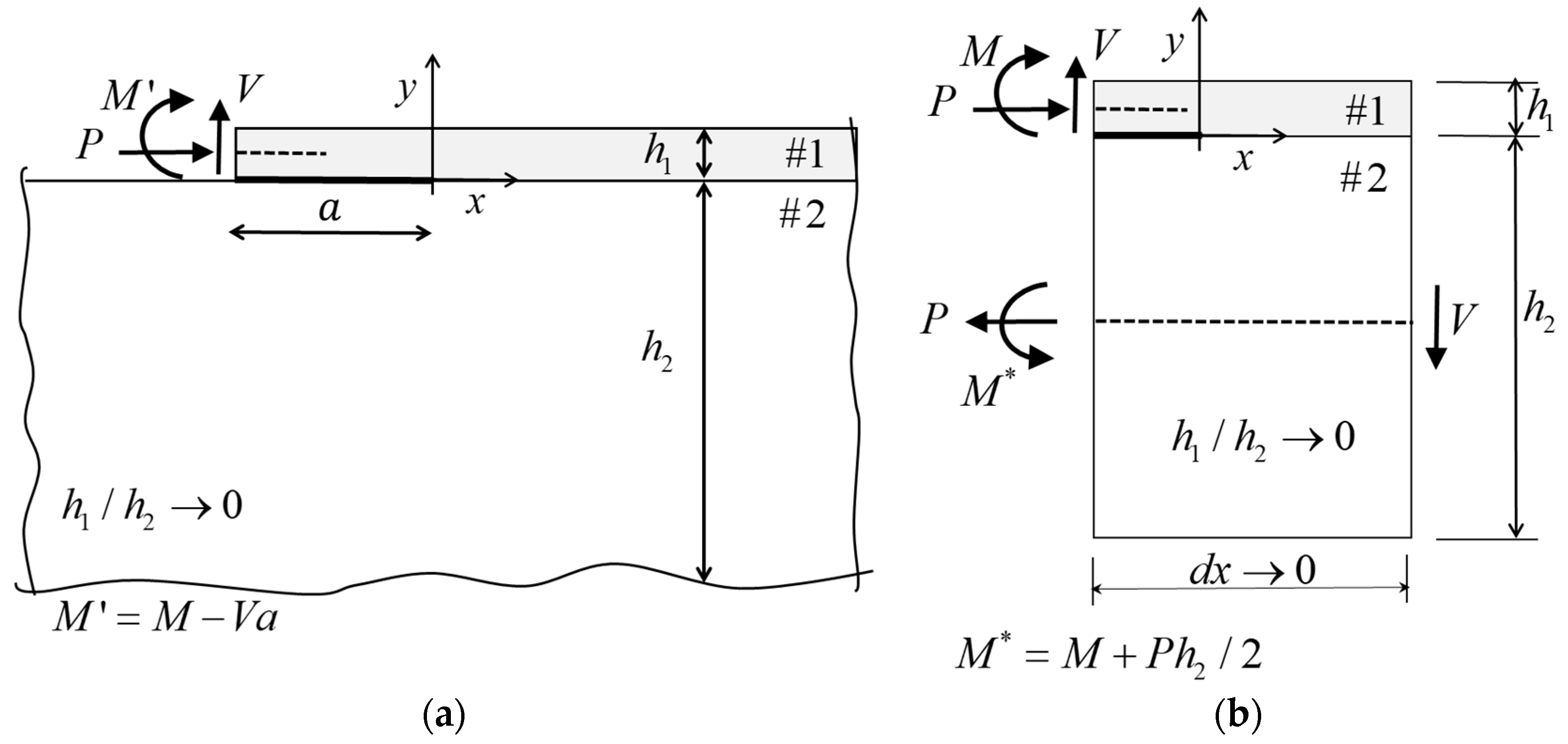 Coatings 09 00152 g001