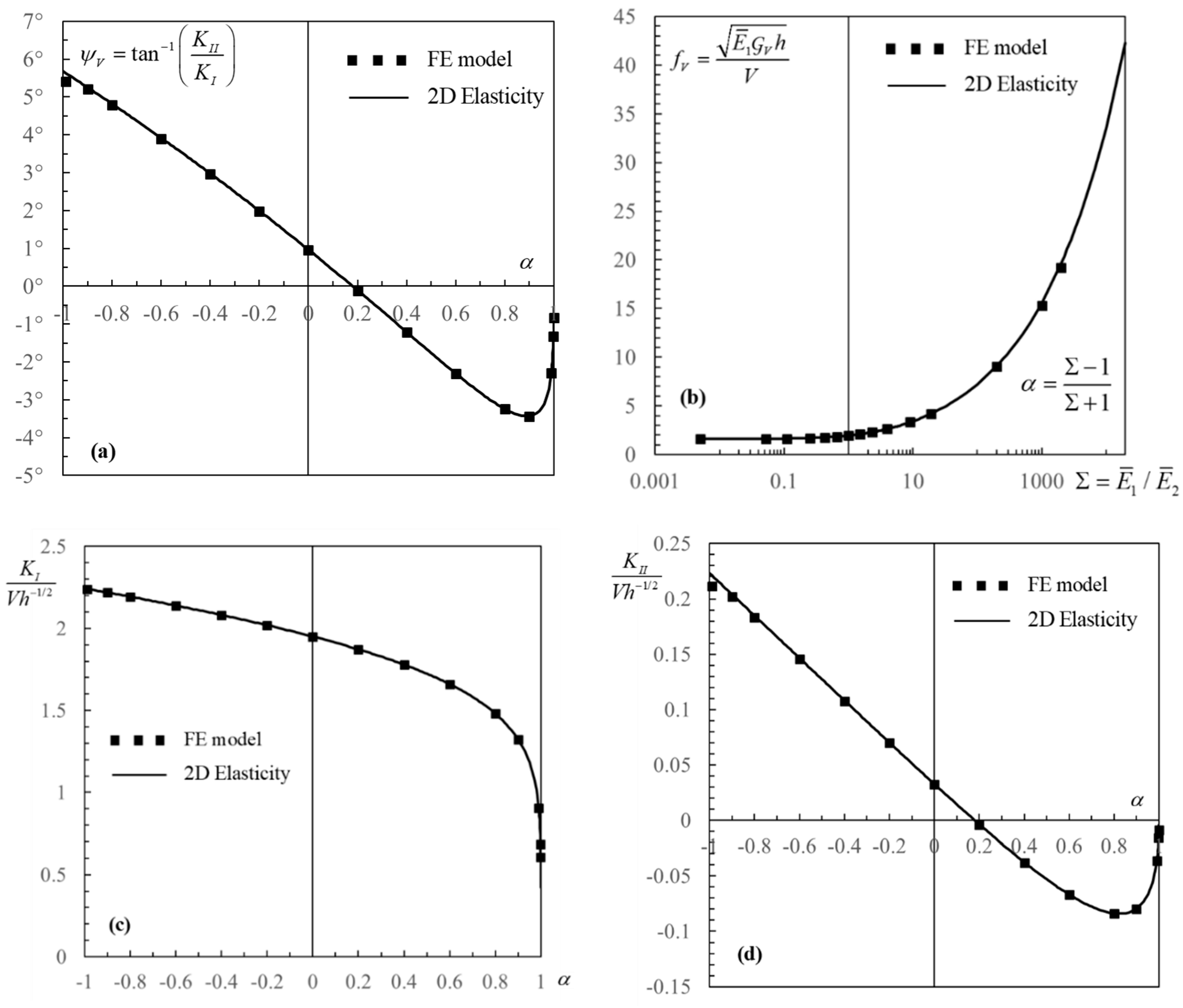 Coatings 09 00152 g003