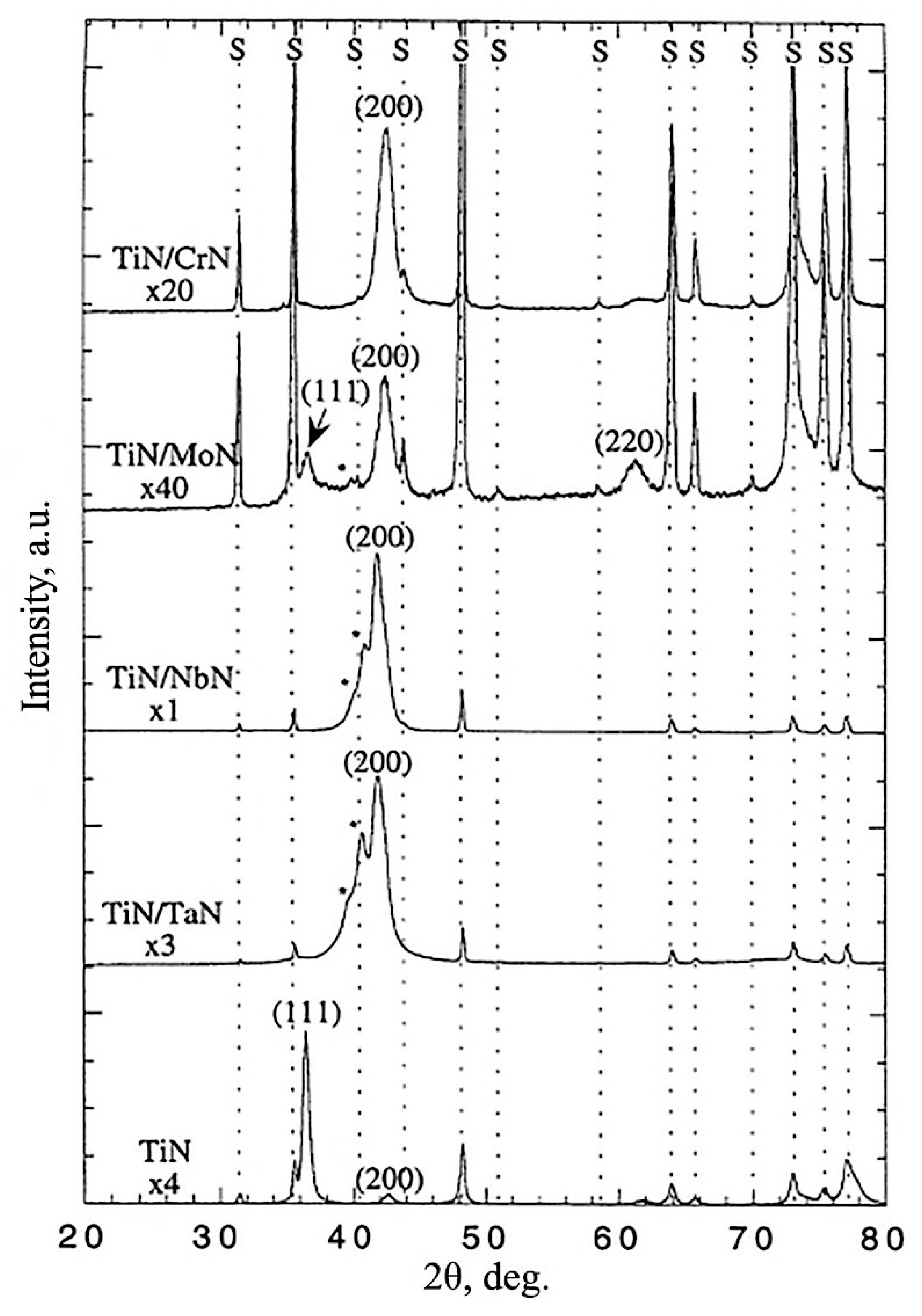 Coatings 09 00155 g006