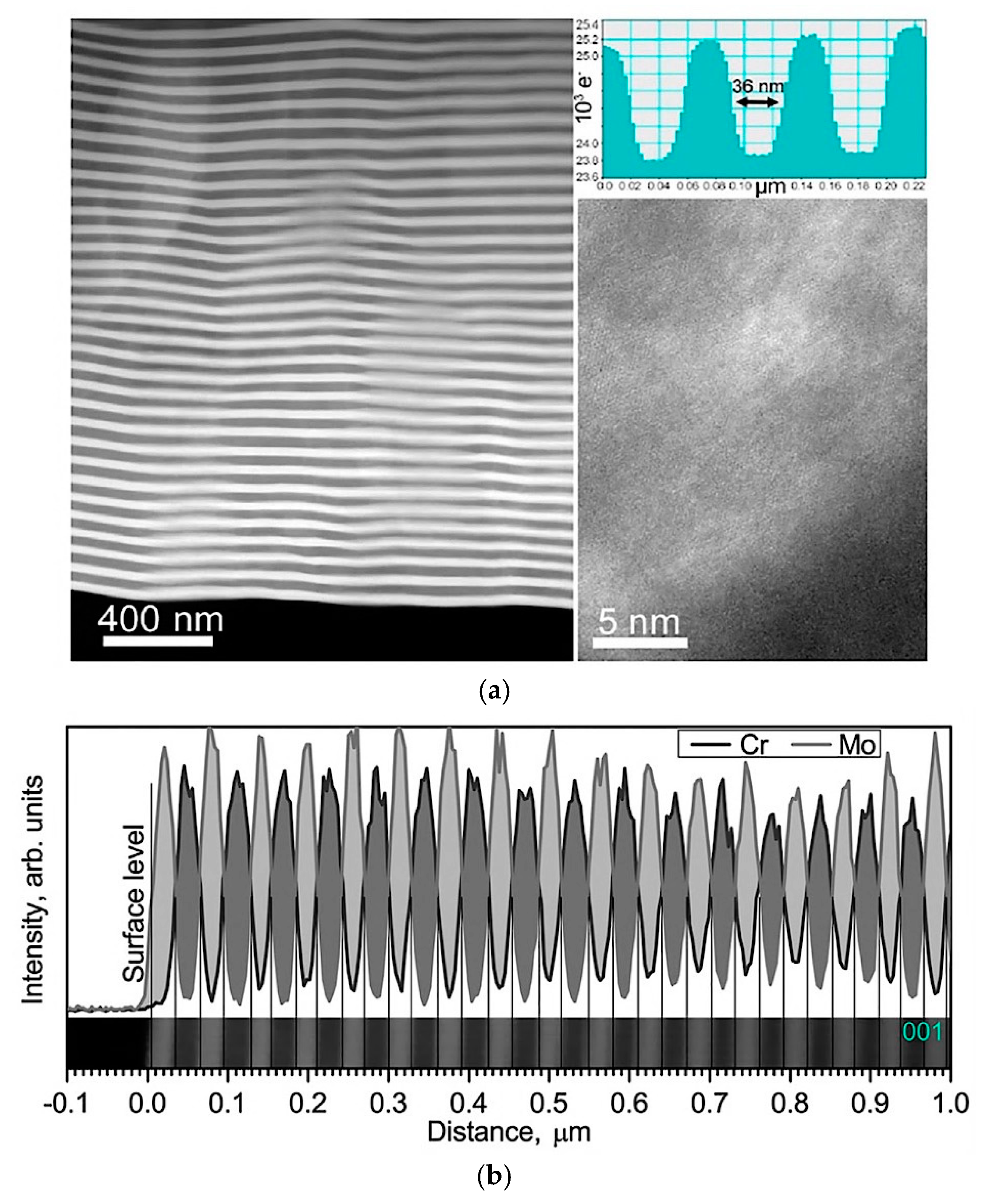 Coatings 09 00155 g010