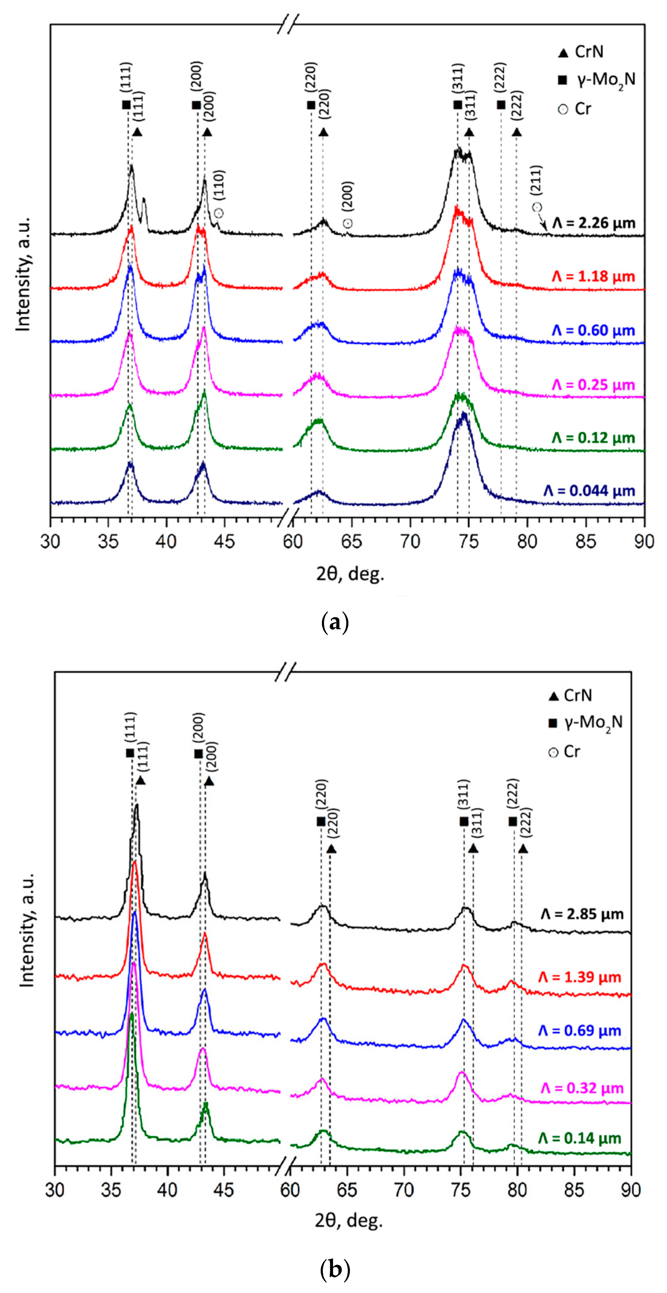 Coatings 09 00155 g013a