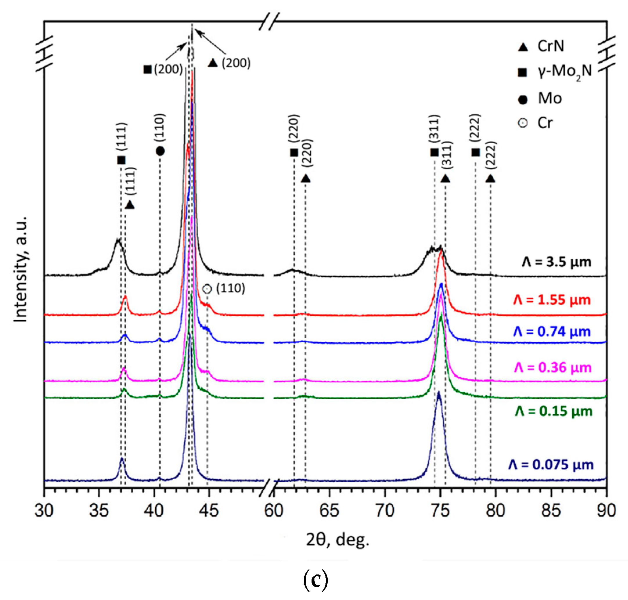 Coatings 09 00155 g013b