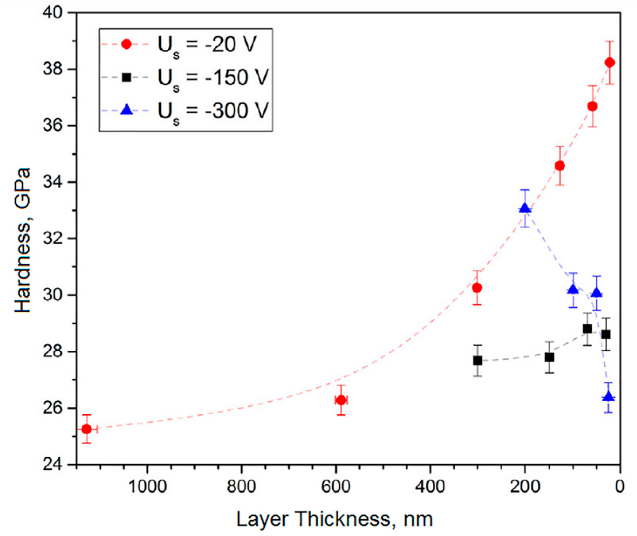 Coatings 09 00155 g014