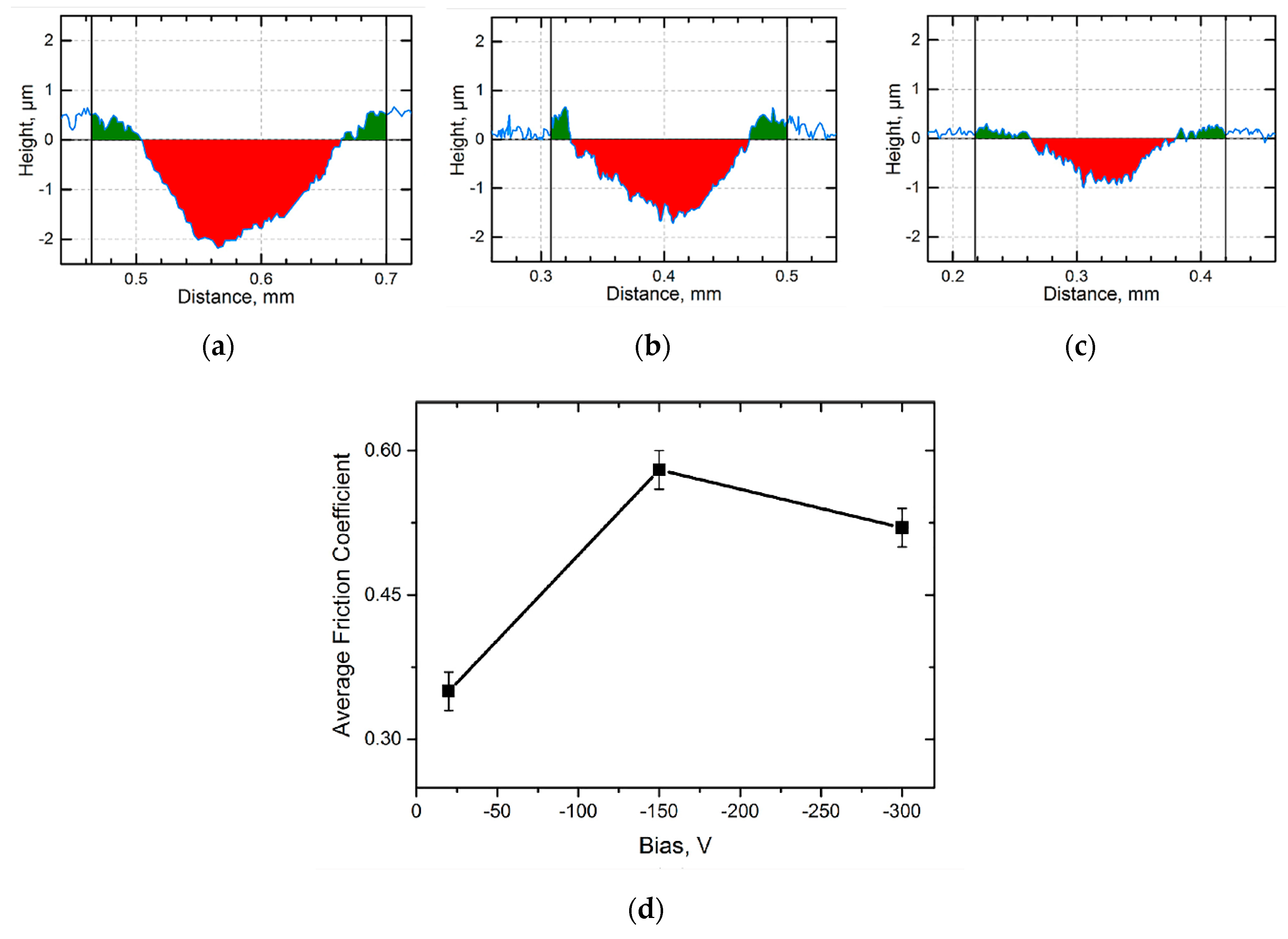 Coatings 09 00155 g015