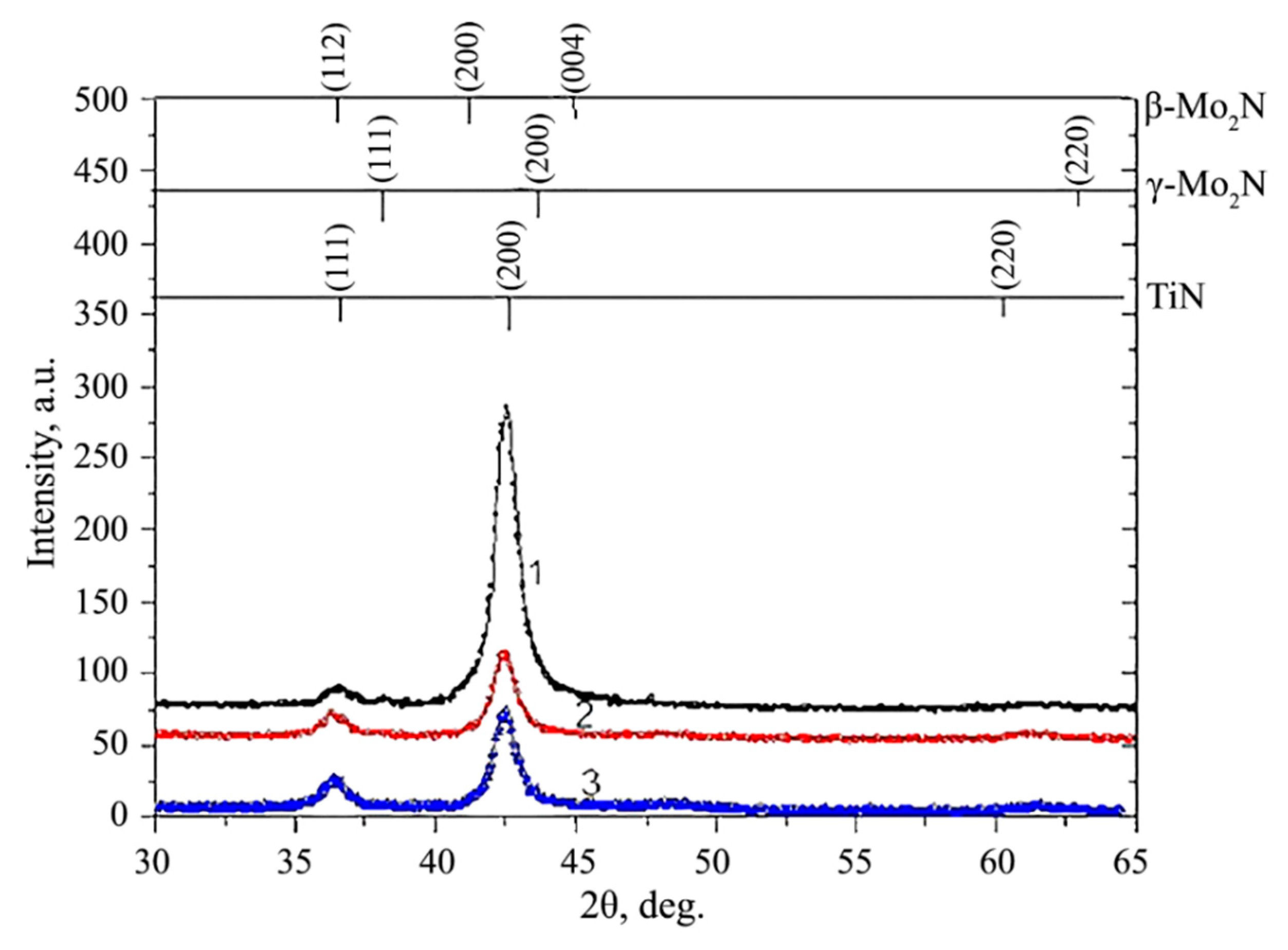 Coatings 09 00155 g016