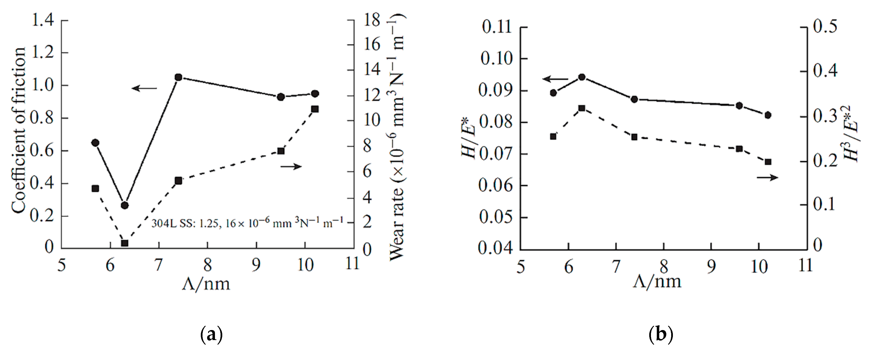 Coatings 09 00155 g017