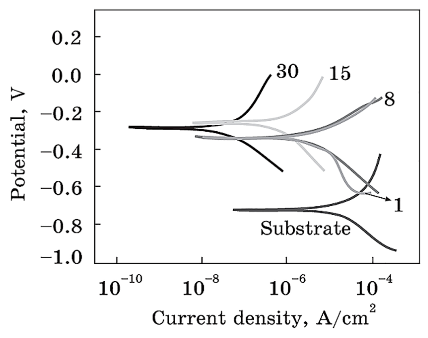 Coatings 09 00155 g018