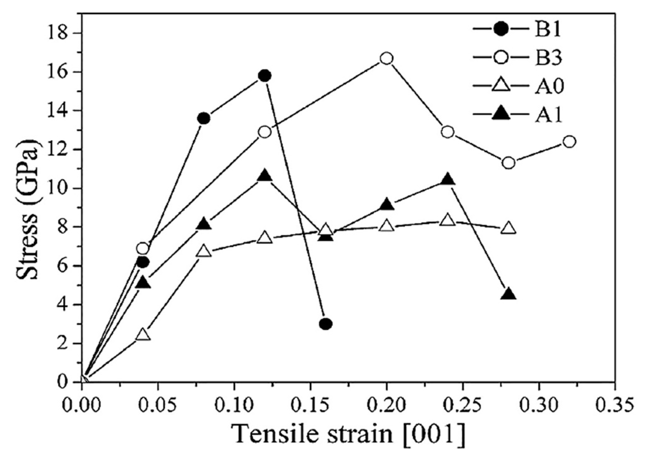 Coatings 09 00155 g022