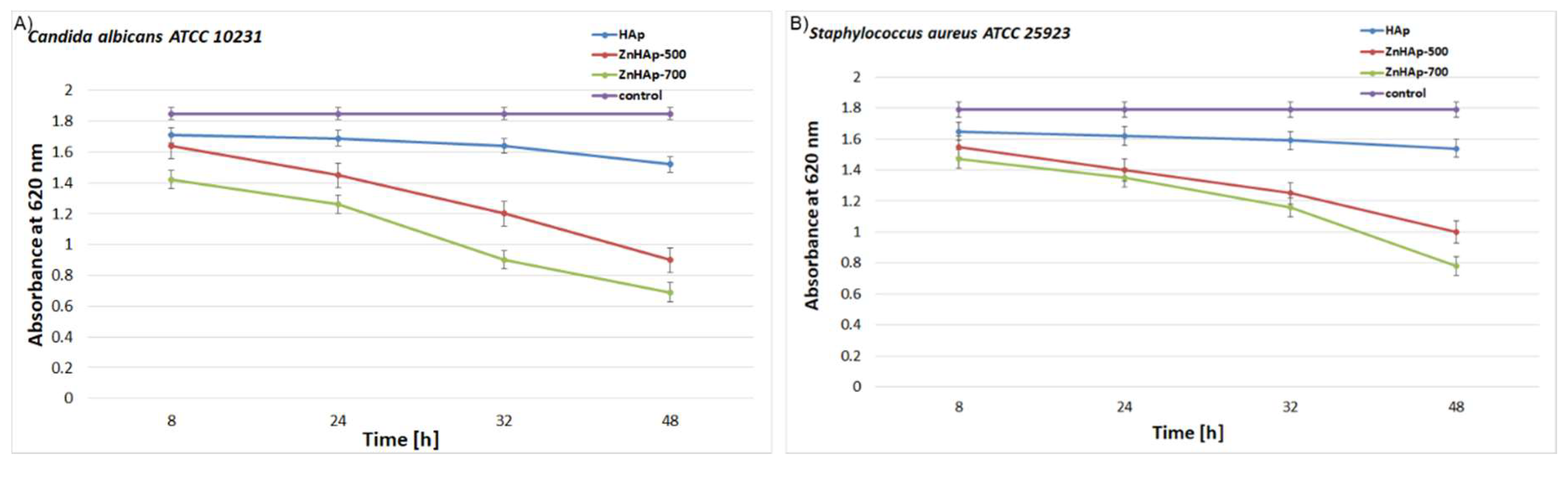 Coatings 09 00156 g009