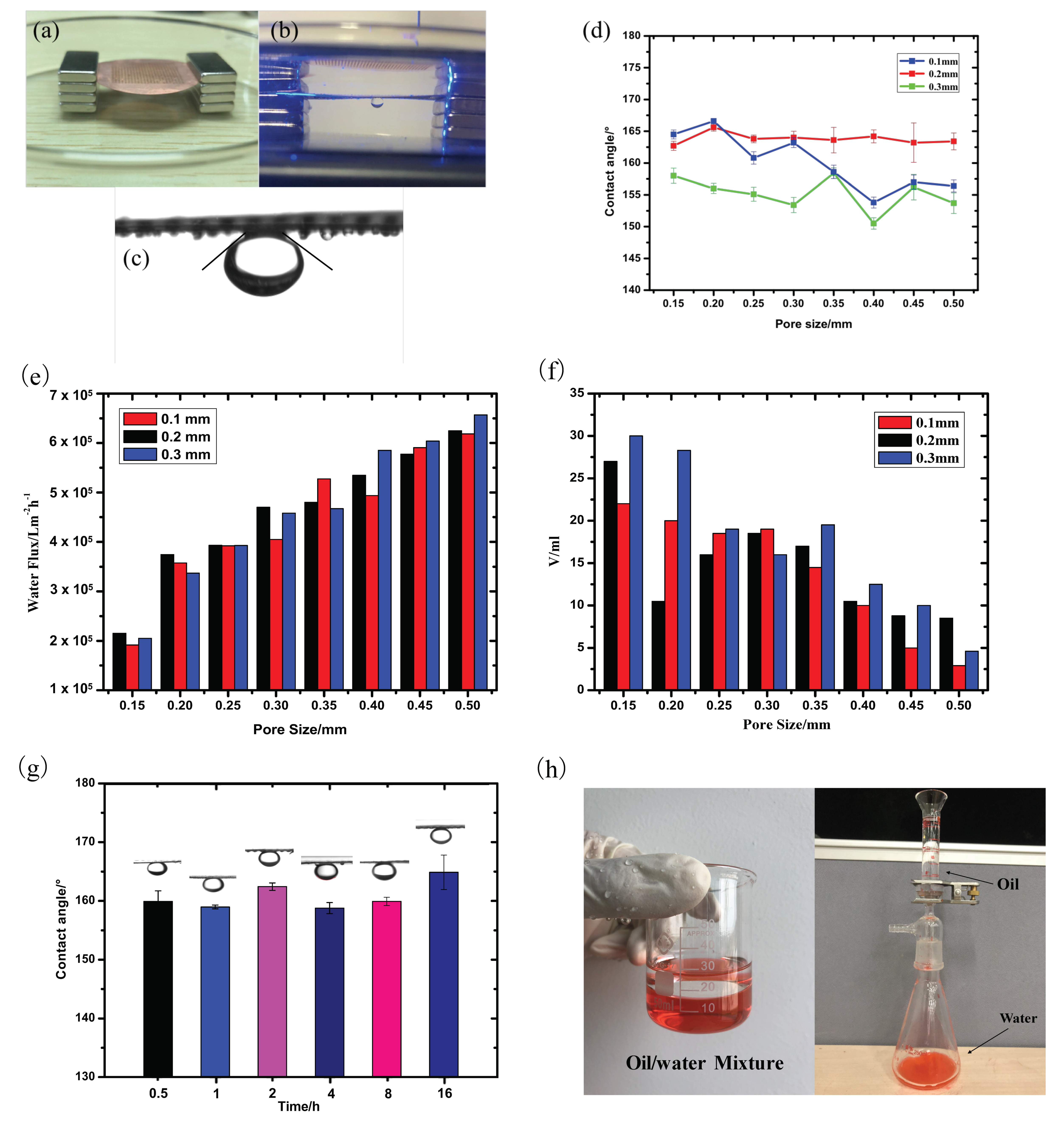 Coatings 09 00157 g003