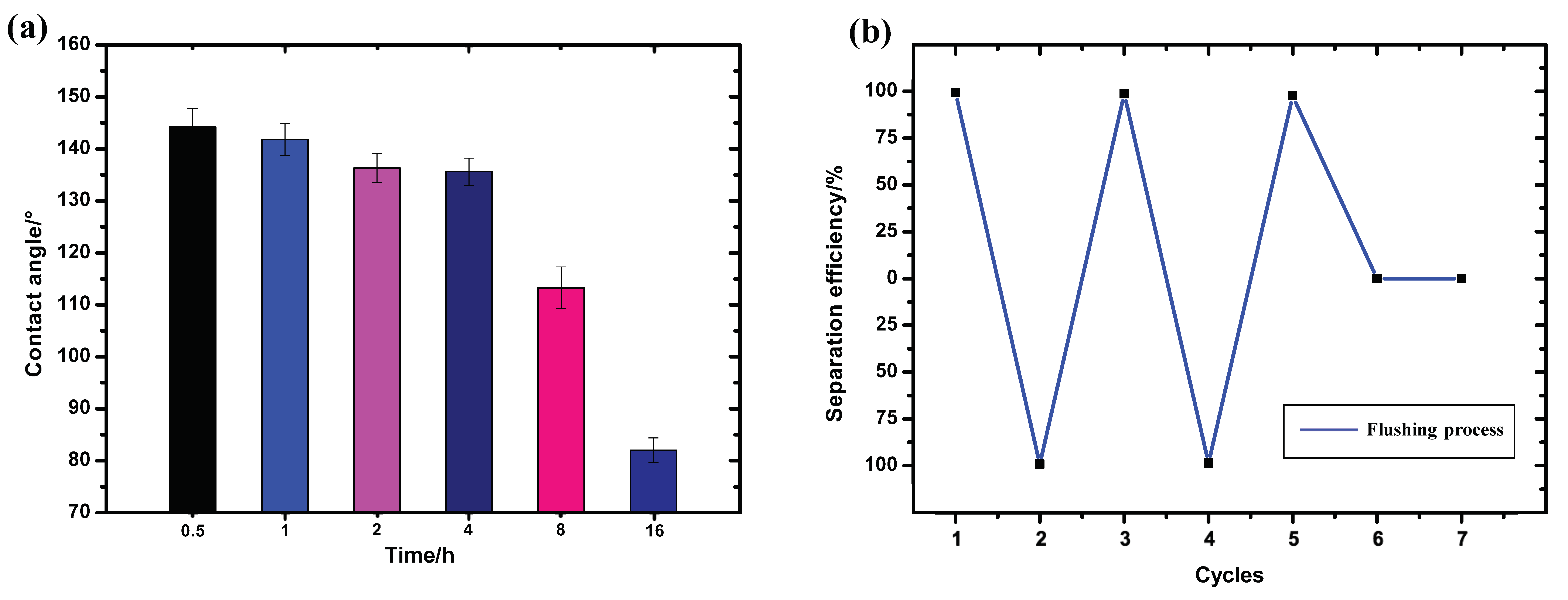 Coatings 09 00157 g008