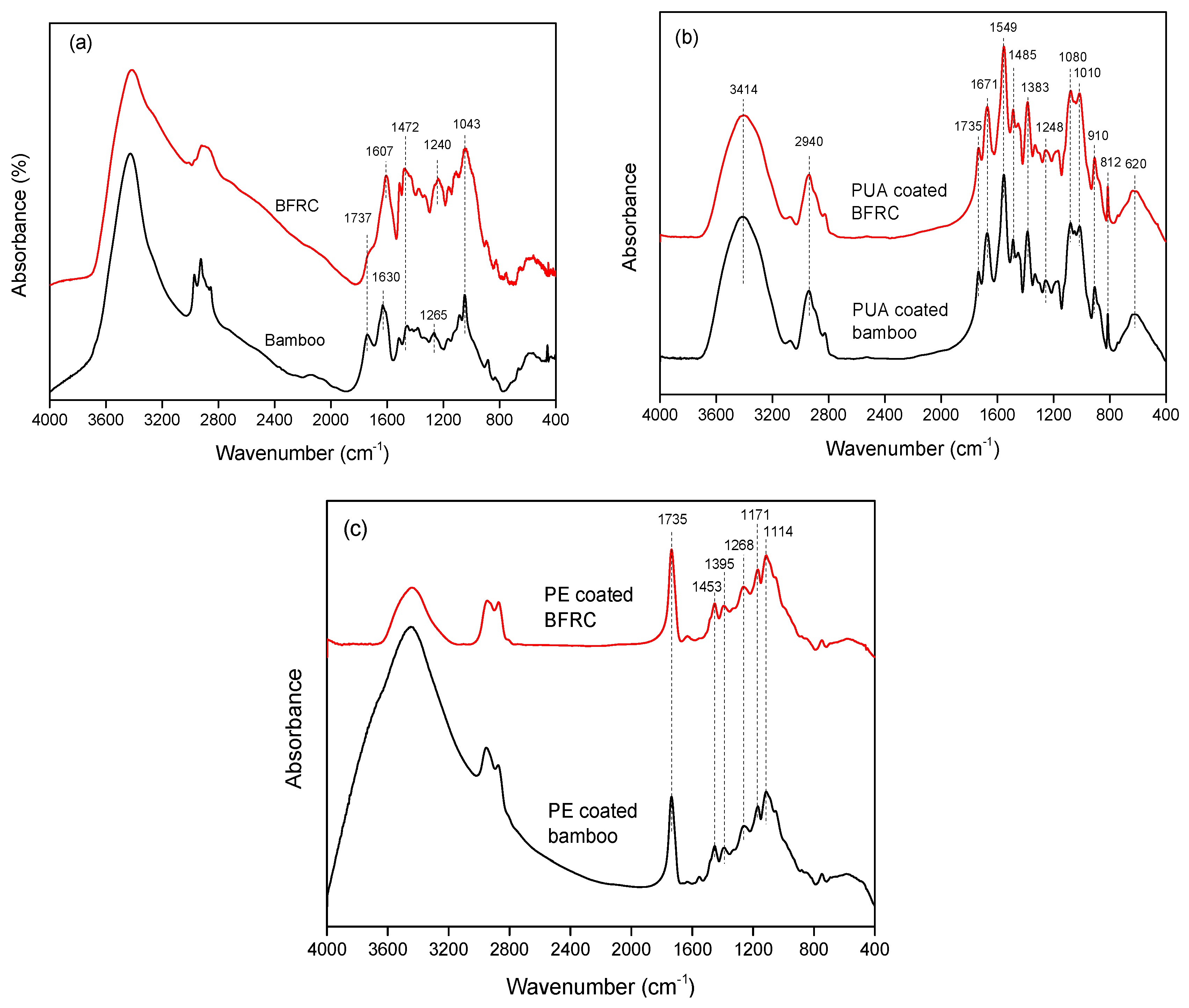 Coatings 09 00161 g002