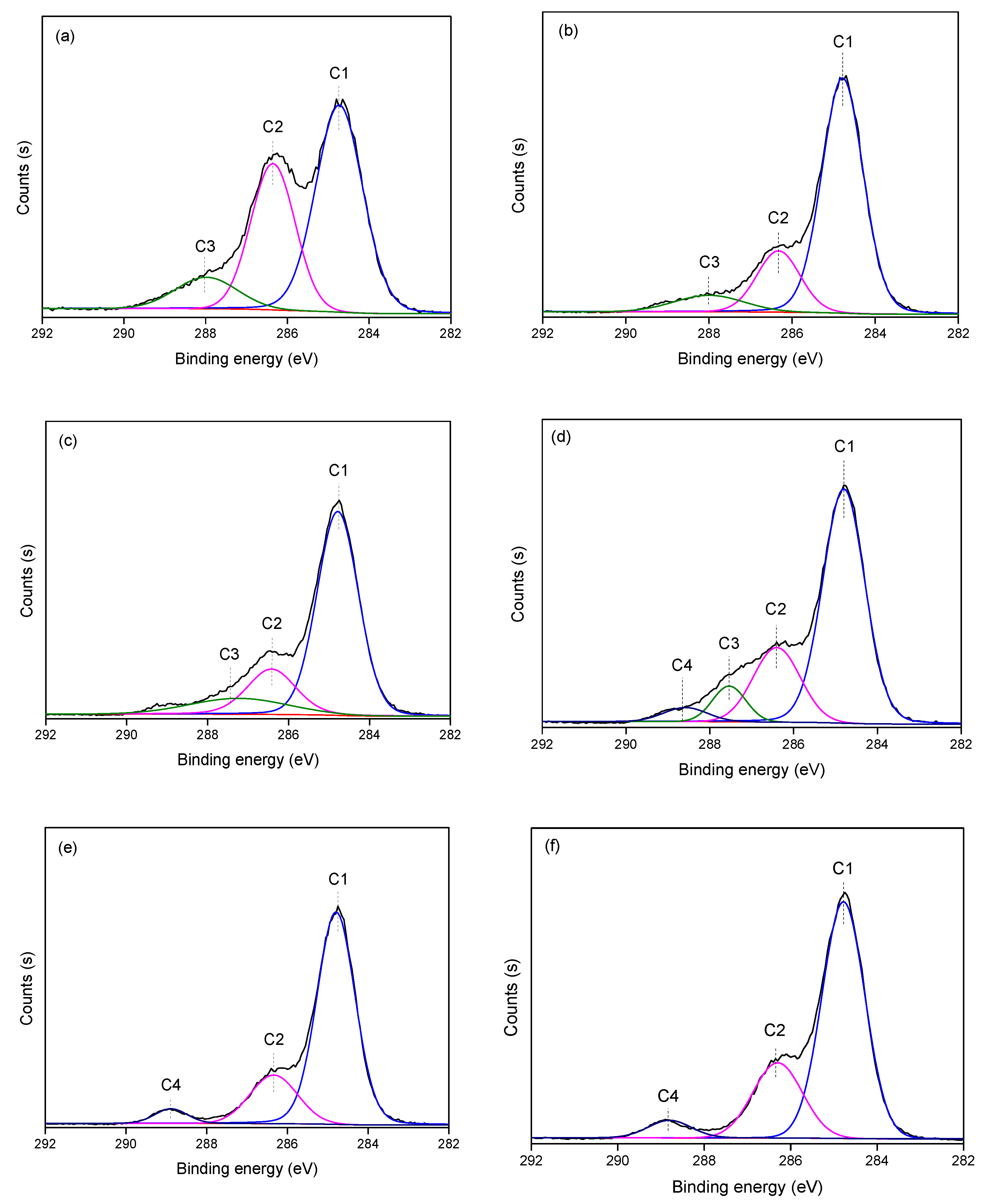 Coatings 09 00161 g003