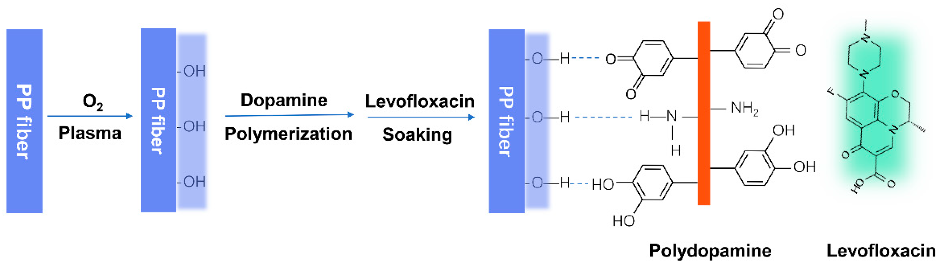 Coatings 09 00164 g001 Coatings 09 00164 g001