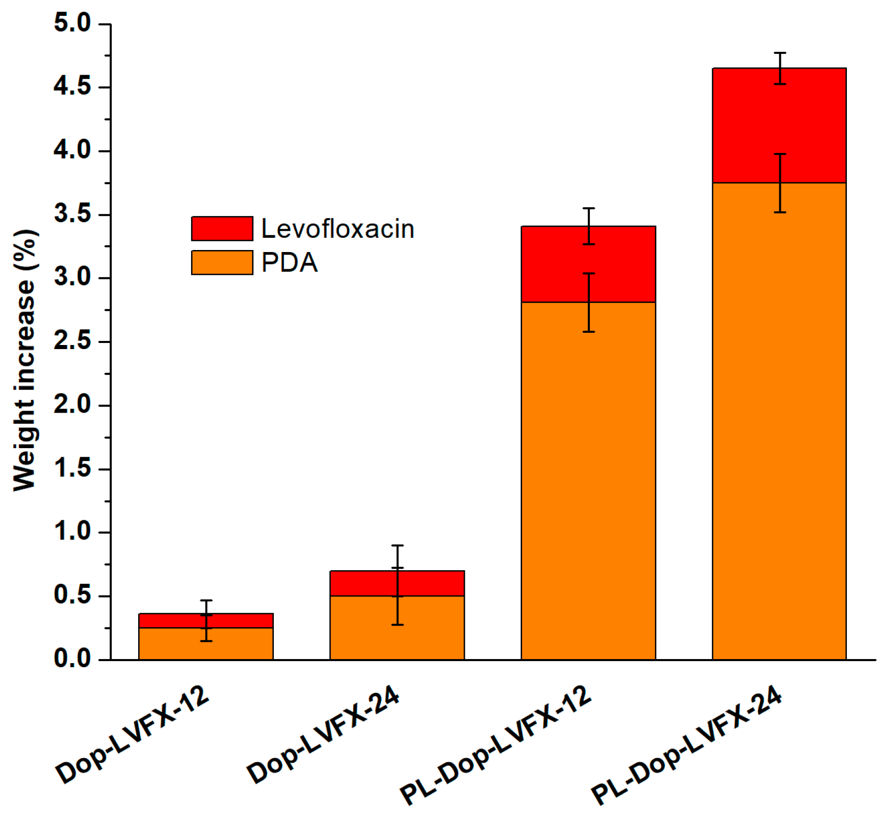 Coatings 09 00164 g002 Coatings 09 00164 g002