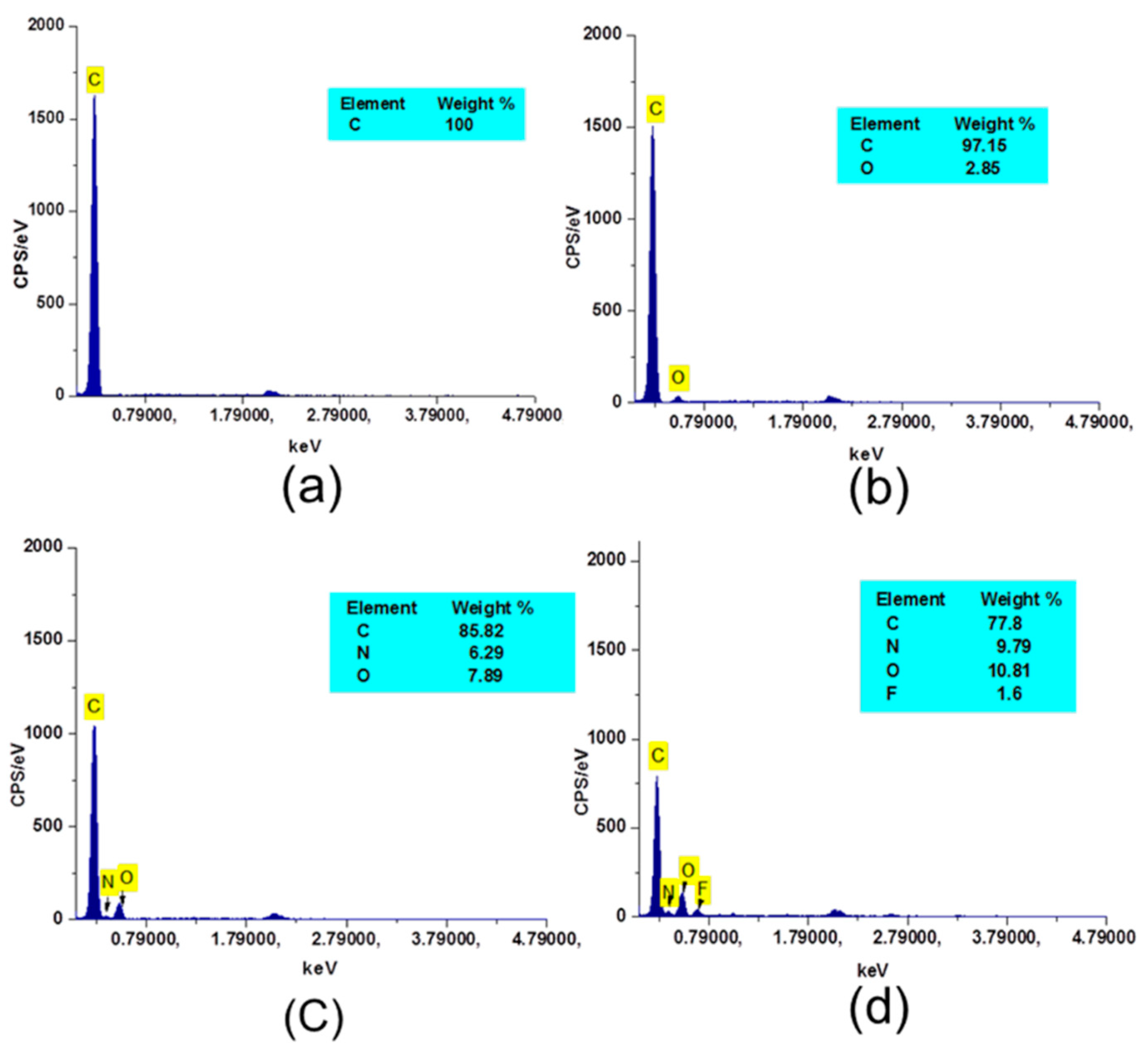 Coatings 09 00164 g005 Coatings 09 00164 g005