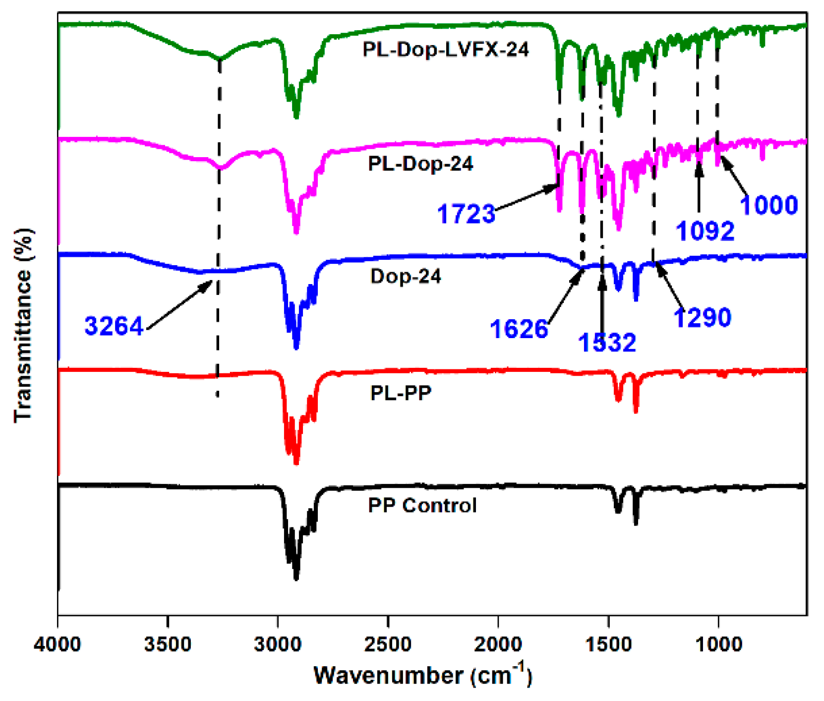 Coatings 09 00164 g006 Coatings 09 00164 g006