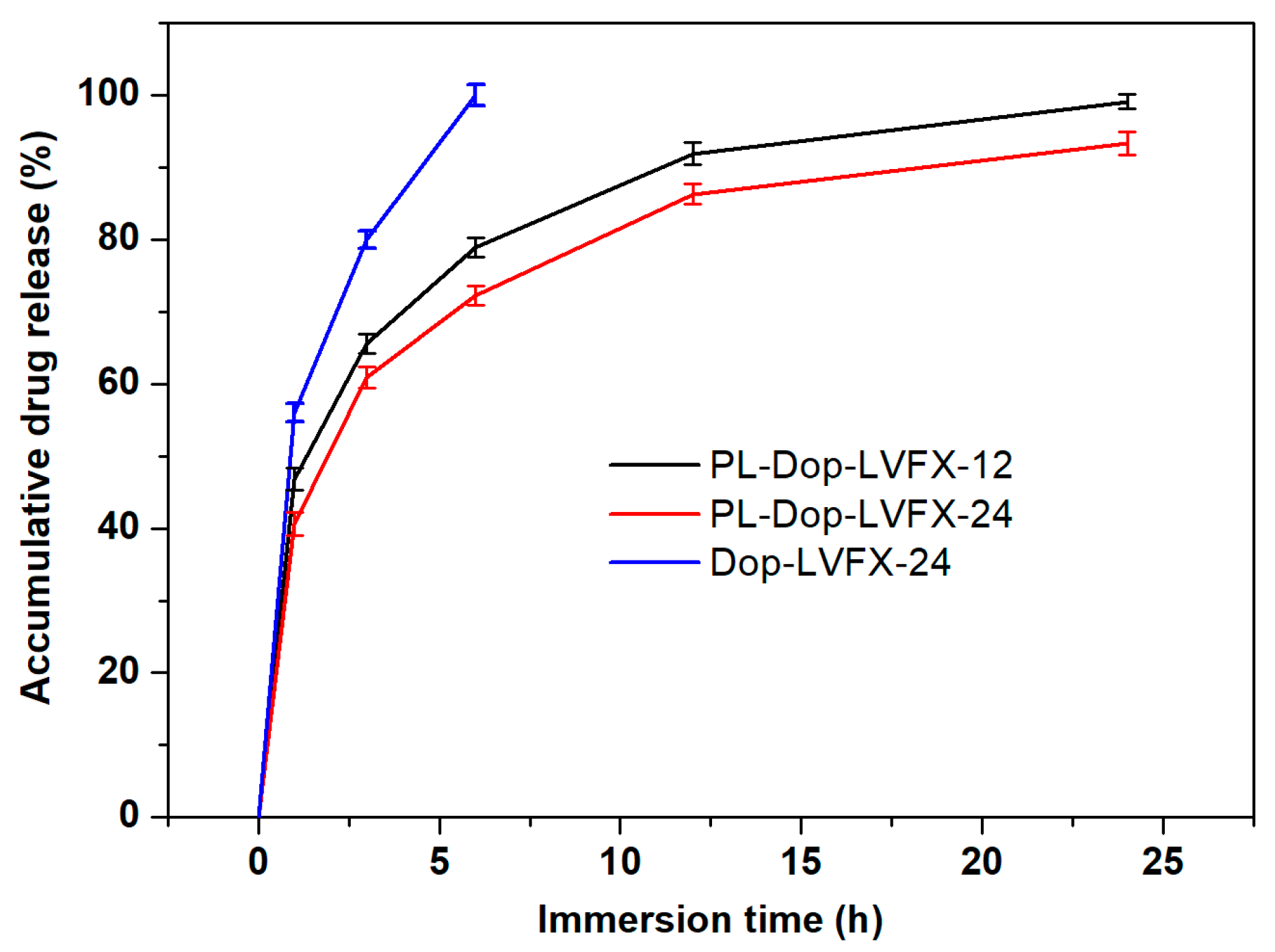 Coatings 09 00164 g009 Coatings 09 00164 g009