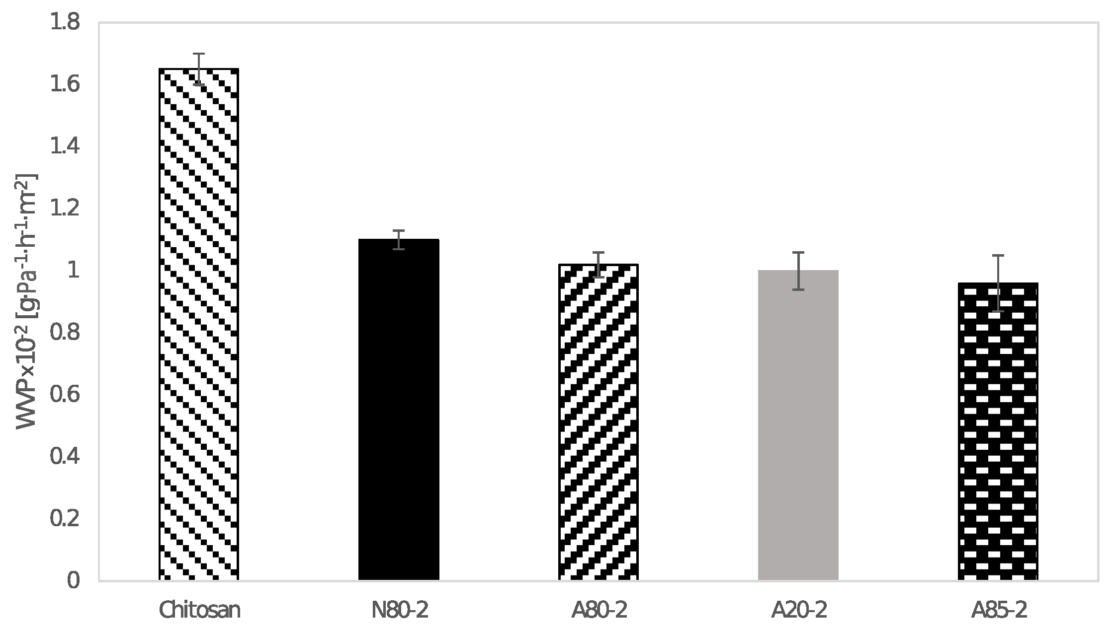 Coatings 09 00165 g004