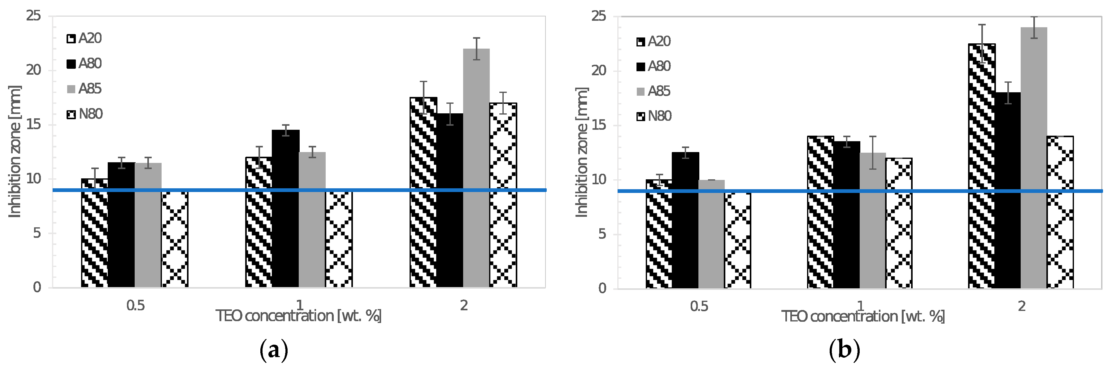 Coatings 09 00165 g005