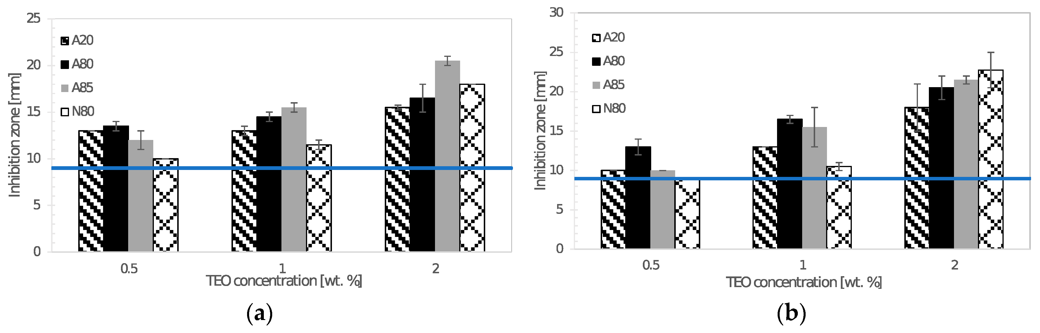 Coatings 09 00165 g006