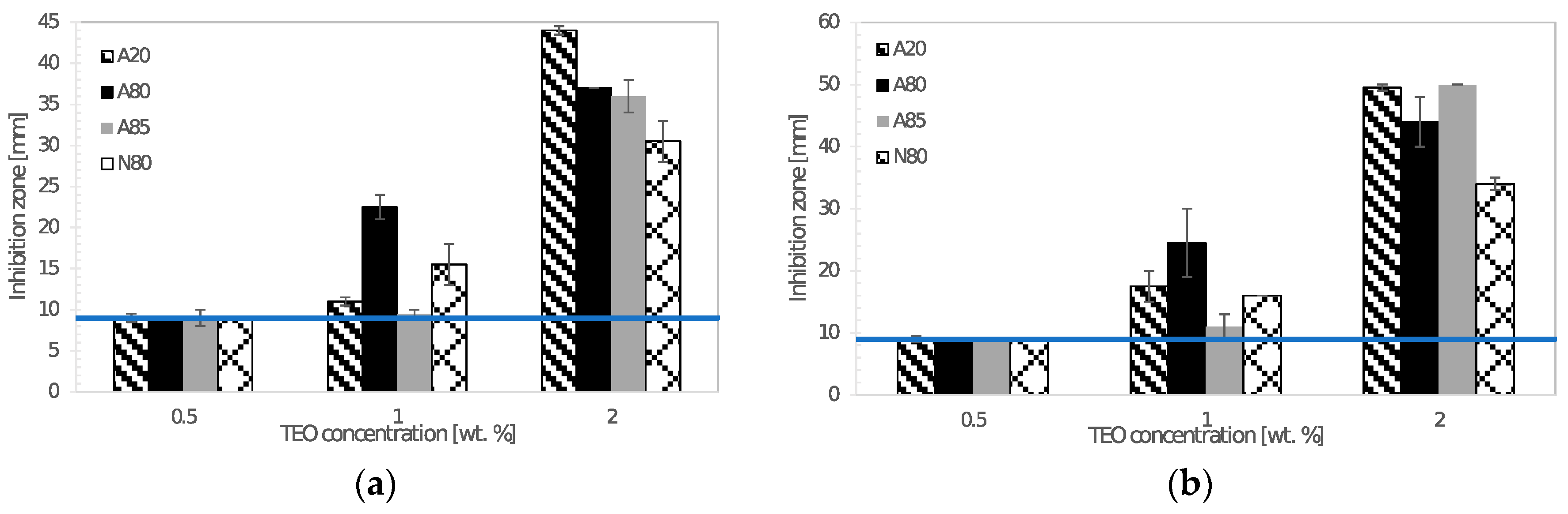 Coatings 09 00165 g007